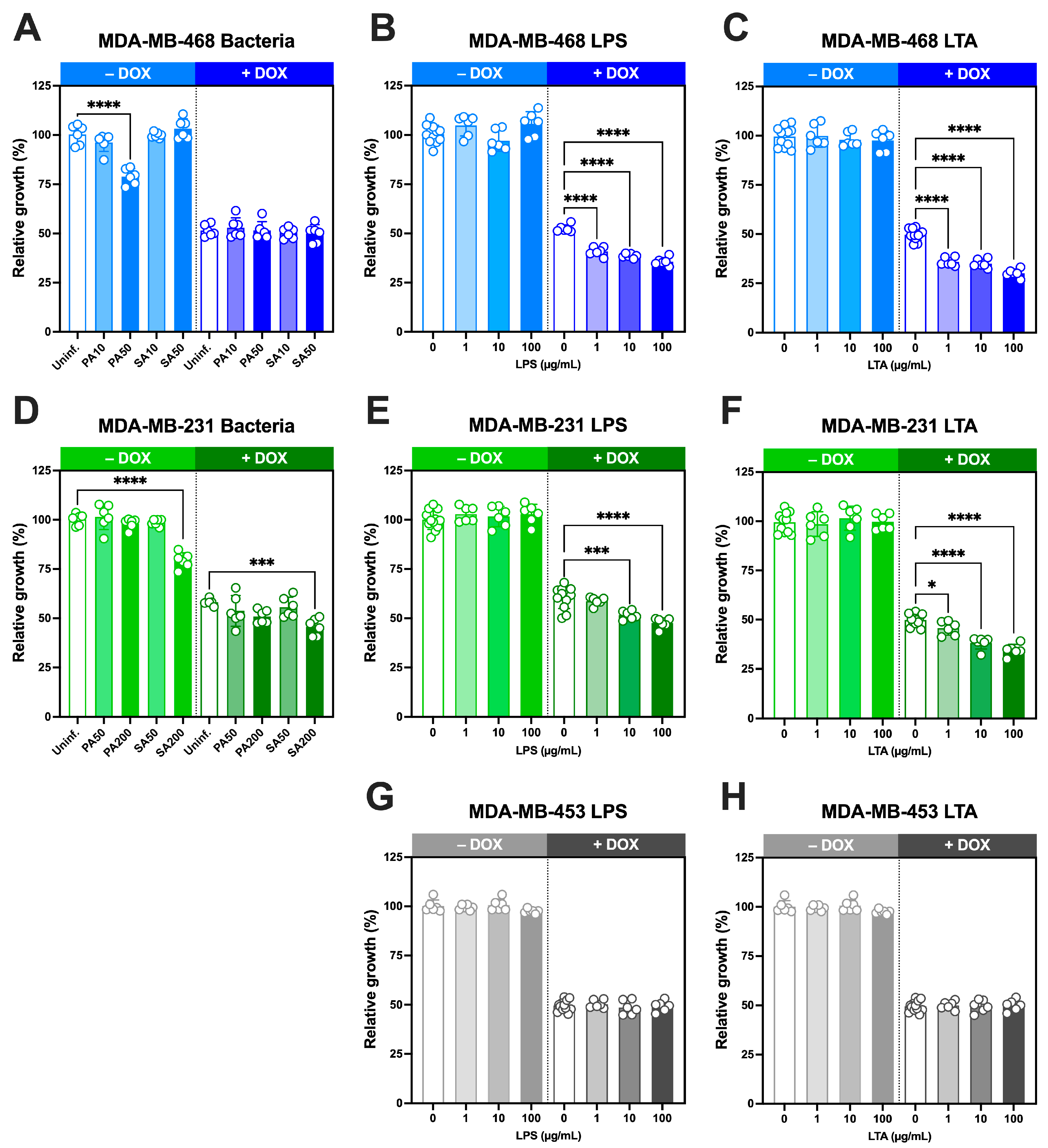 Preprints 176908 g006