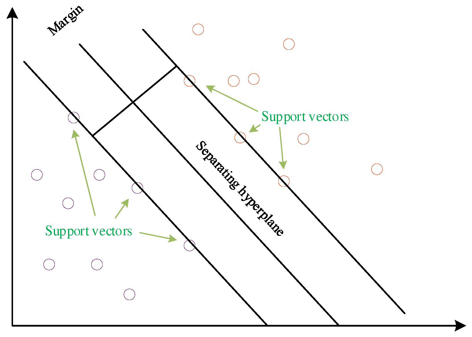 Preprints 77223 g002