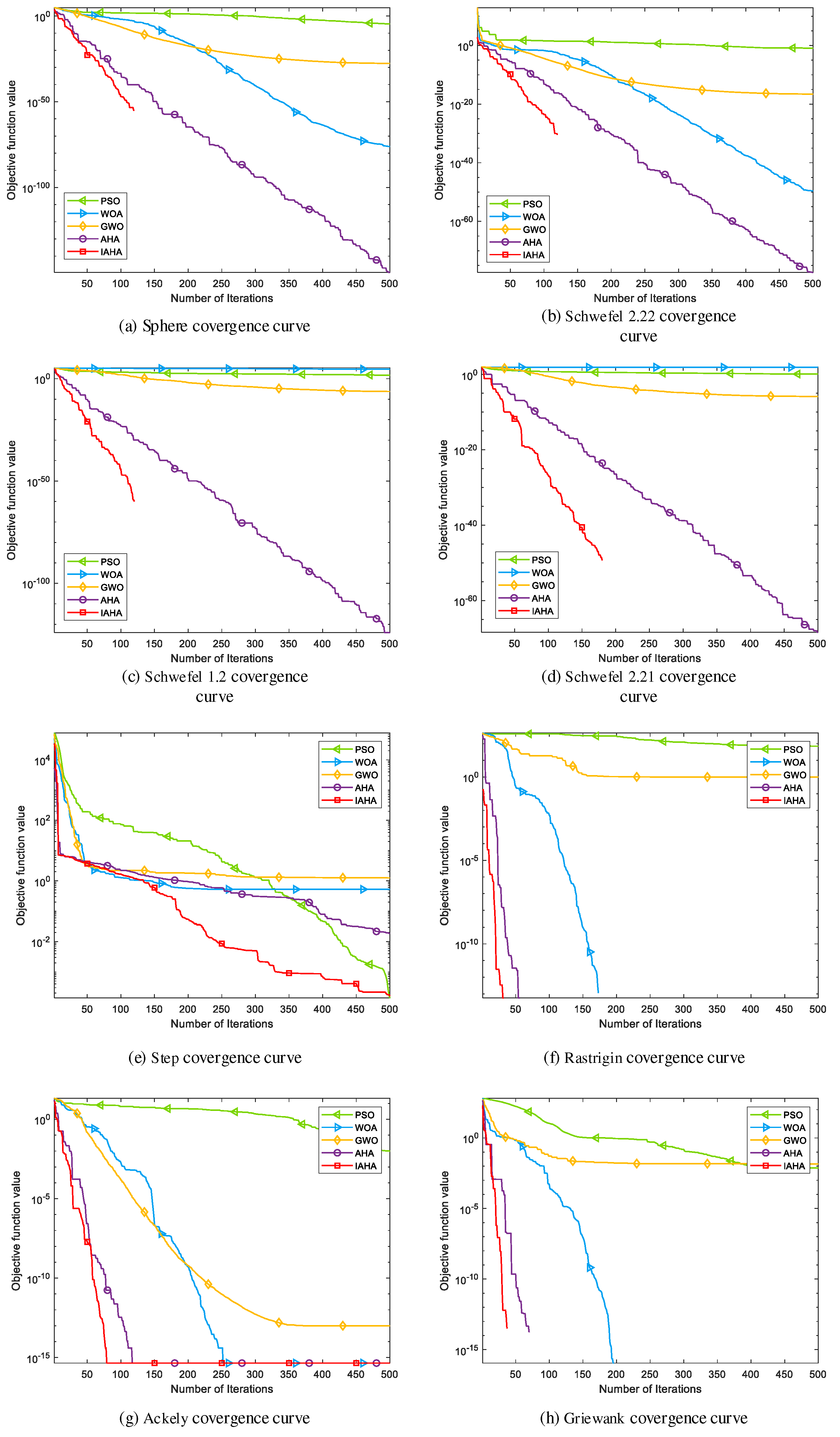 Preprints 77223 g004
