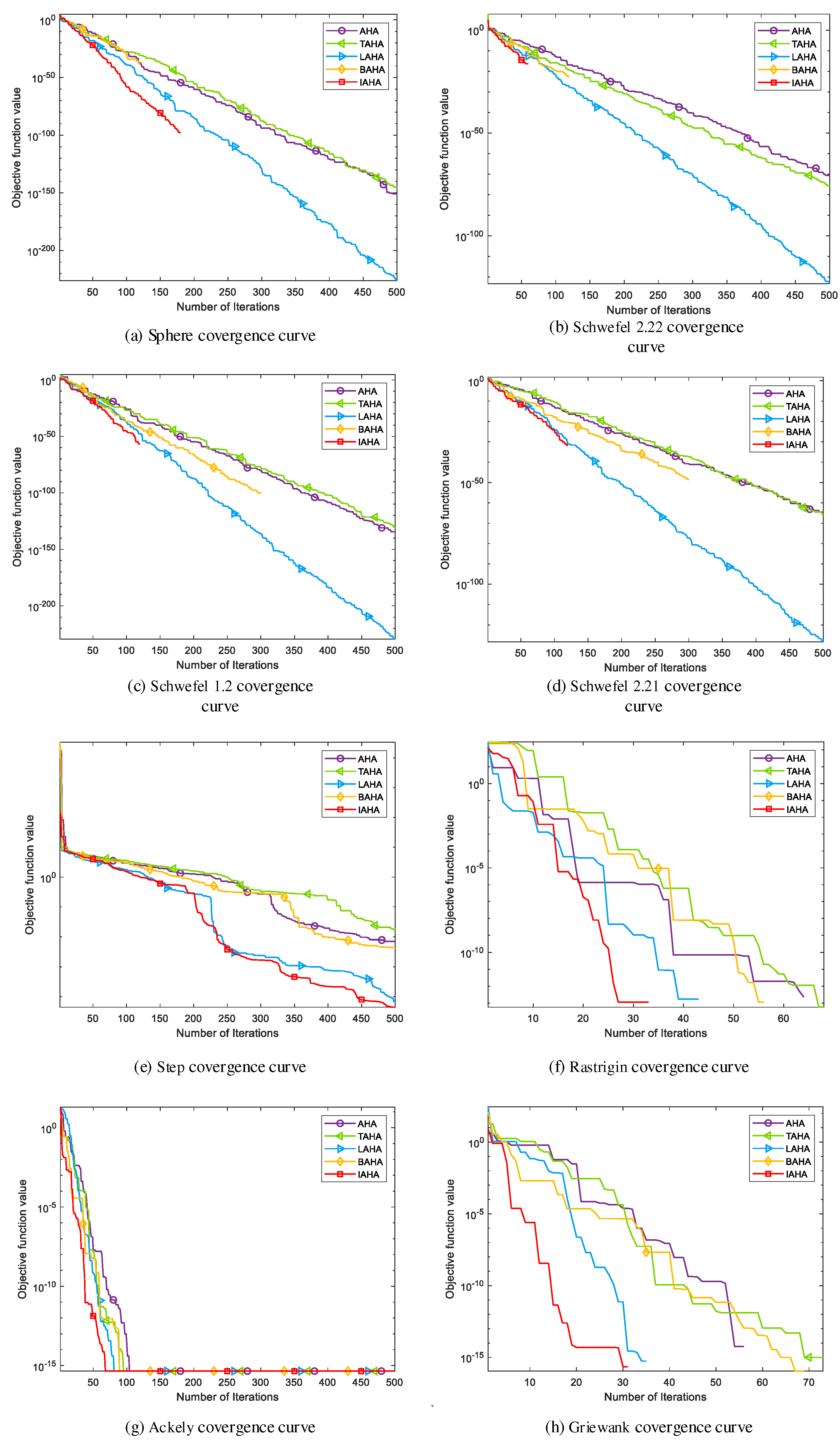 Preprints 77223 g005