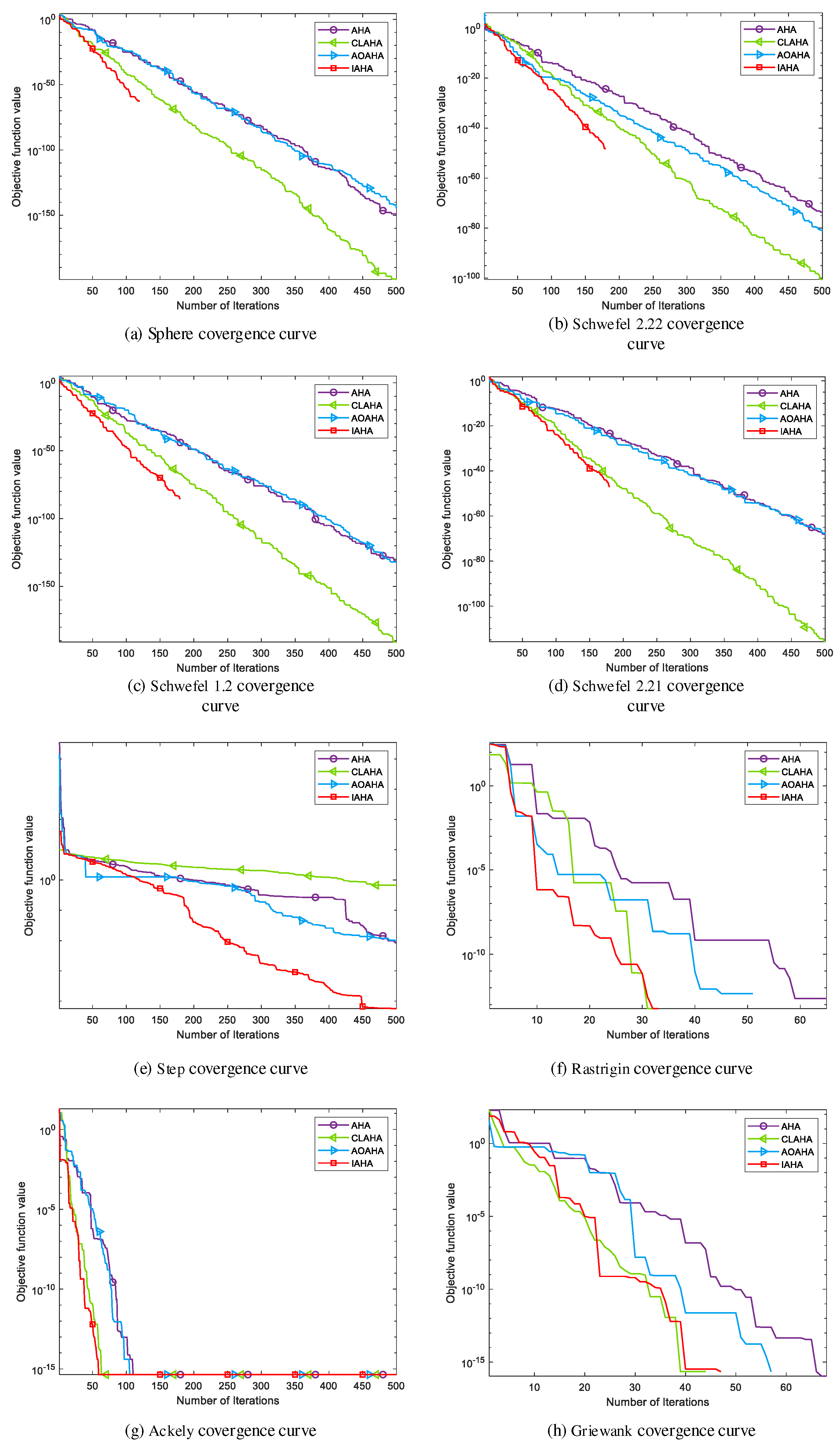 Preprints 77223 g006