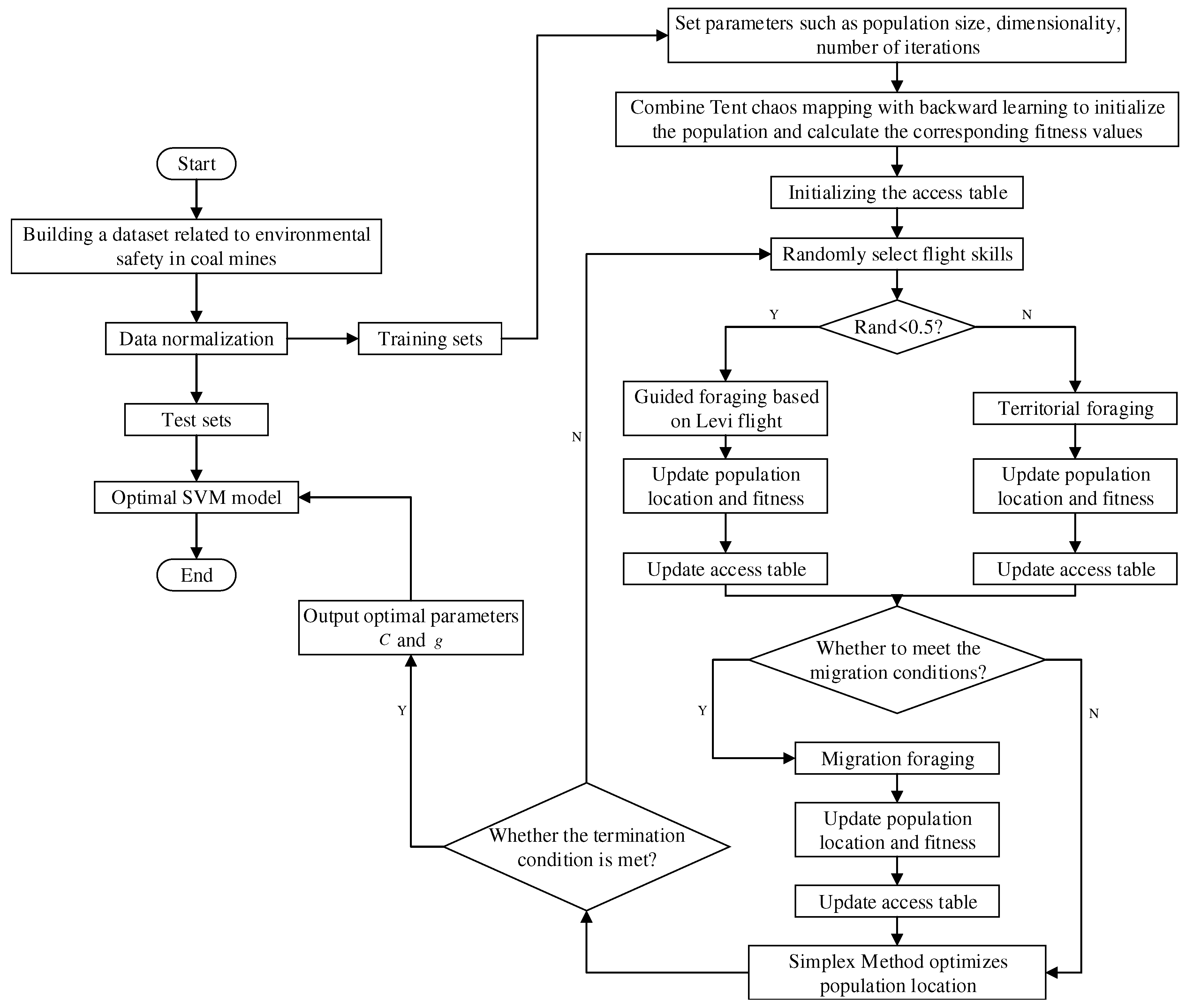 Preprints 77223 g007