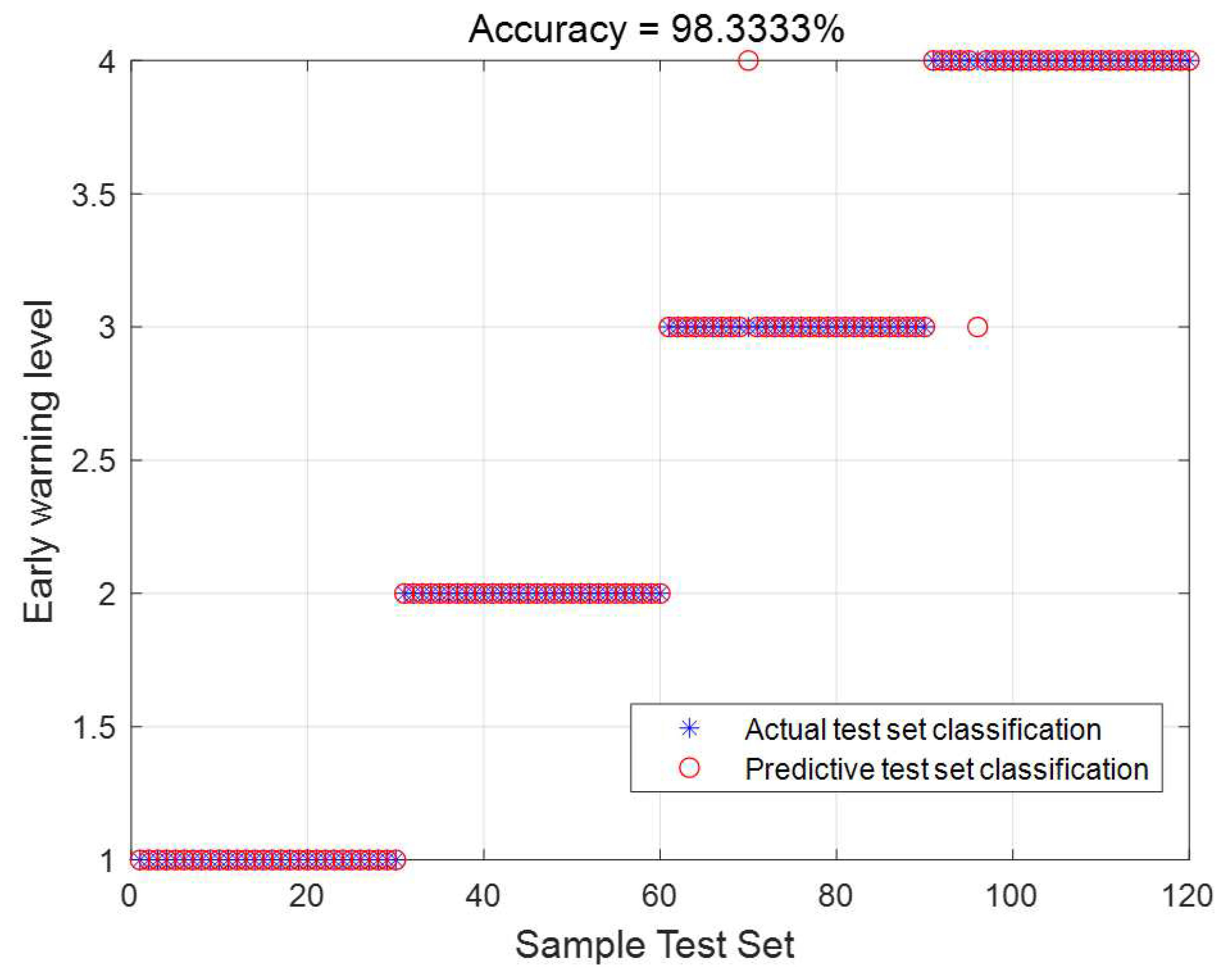 Preprints 77223 g008