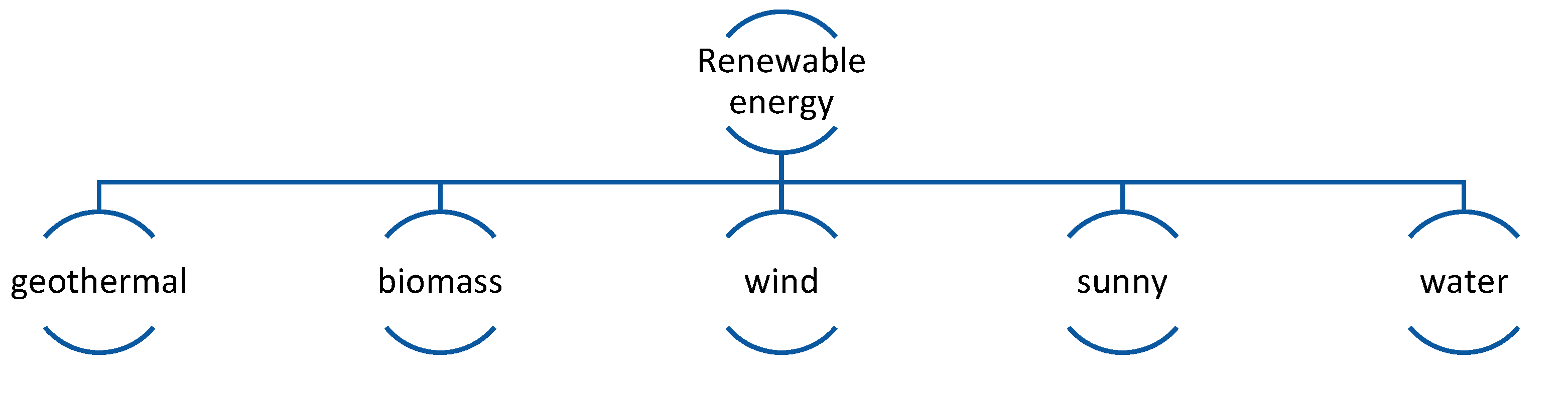 Preprints 87181 g001