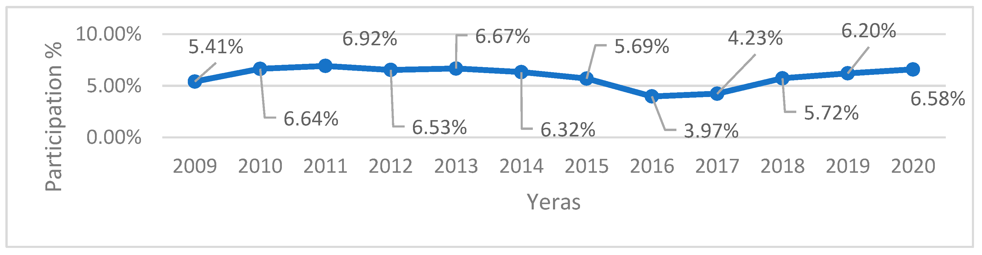 Preprints 87181 g003