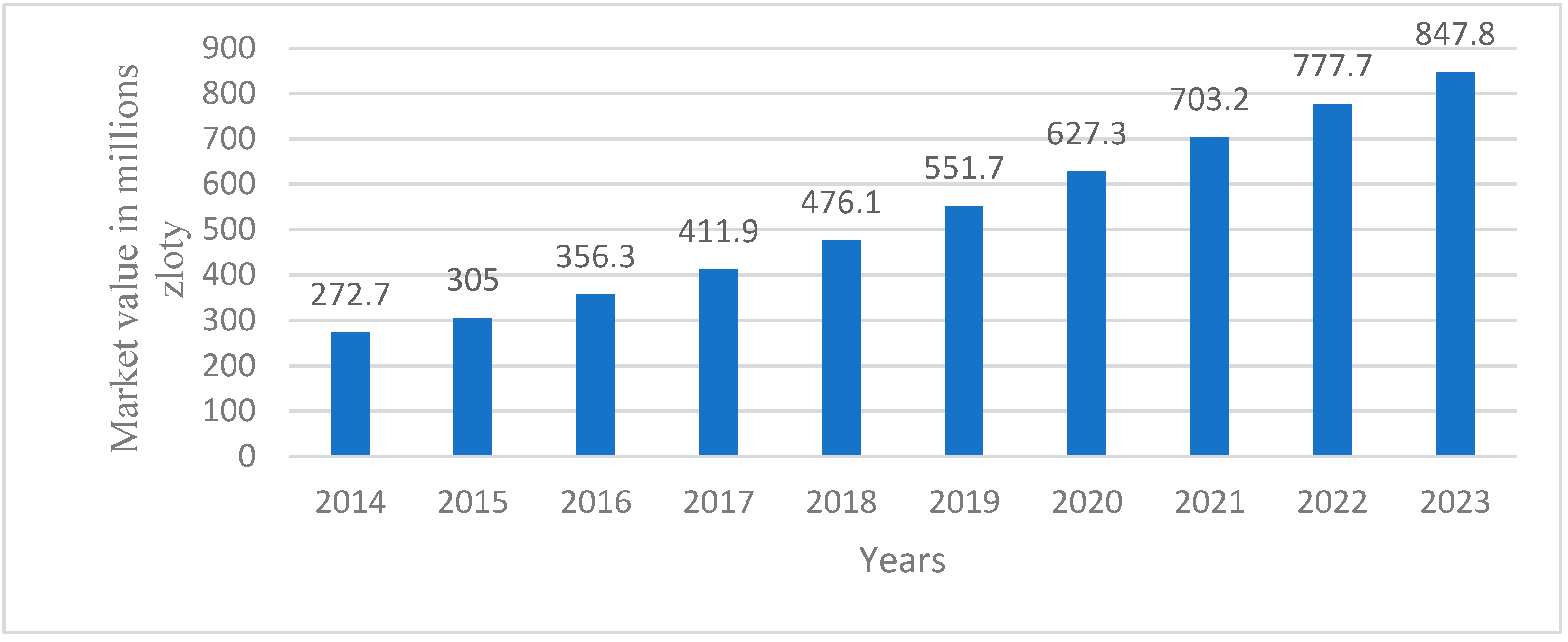 Preprints 87181 g004