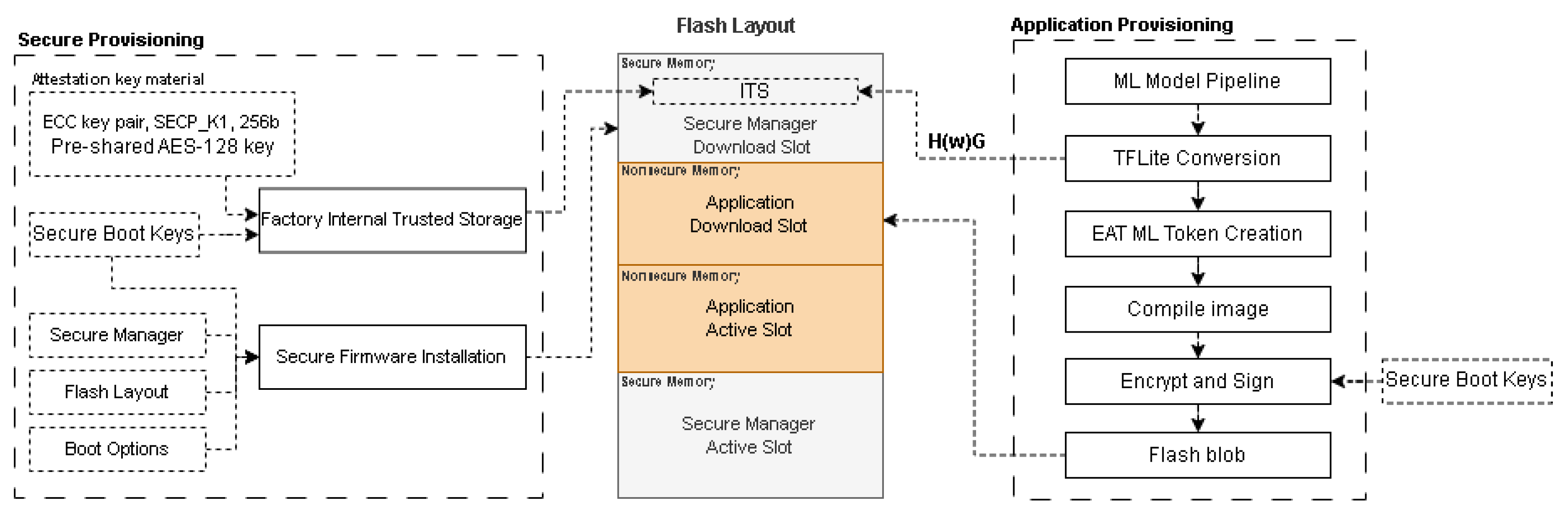 Preprints 144085 g006