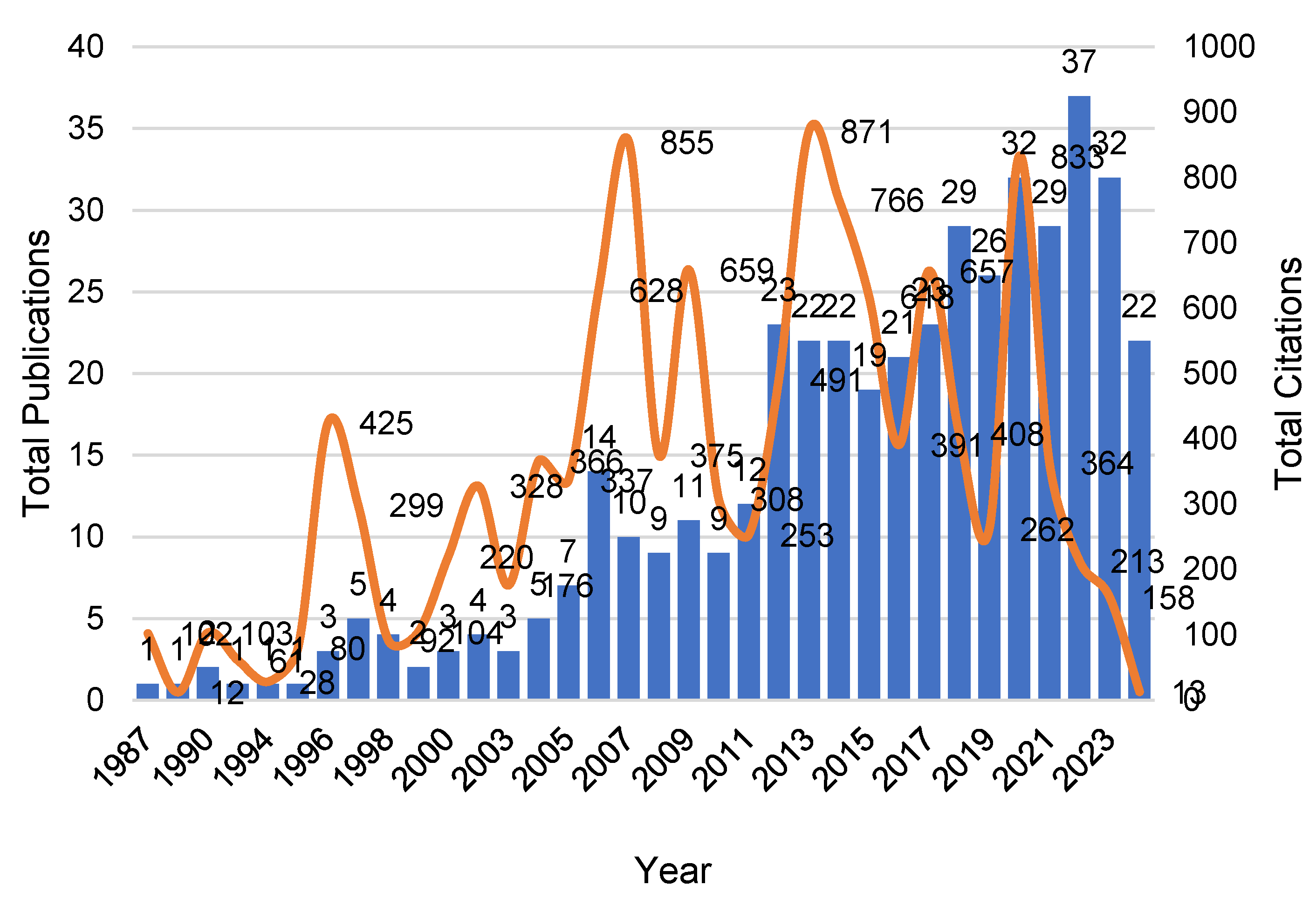 Preprints 143773 g001