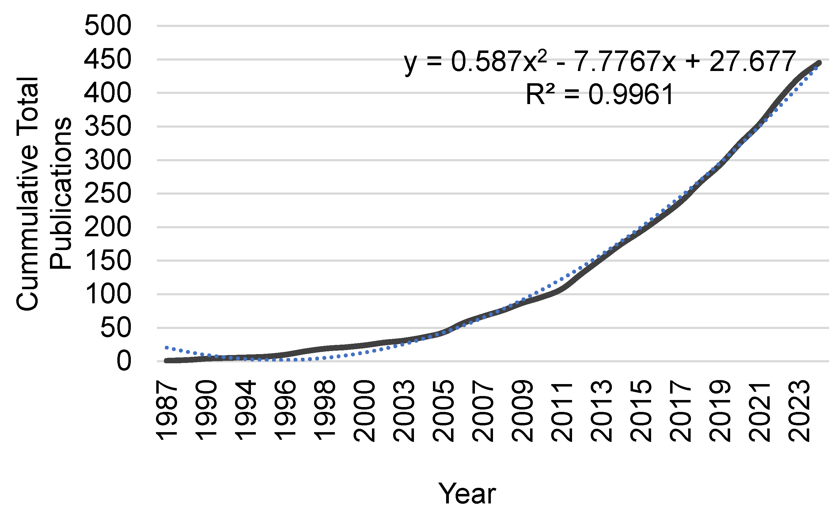 Preprints 143773 g002