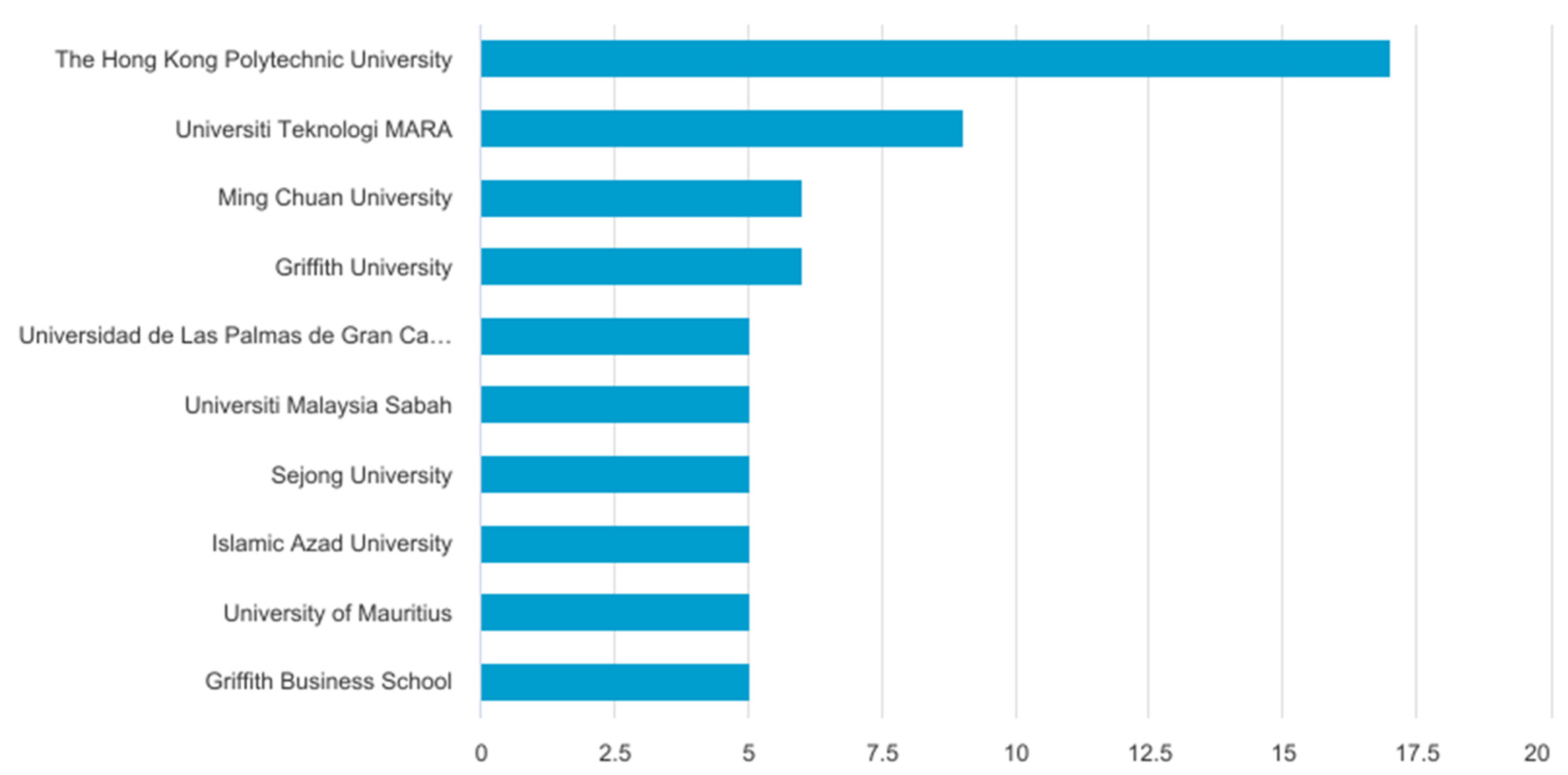 Preprints 143773 g004