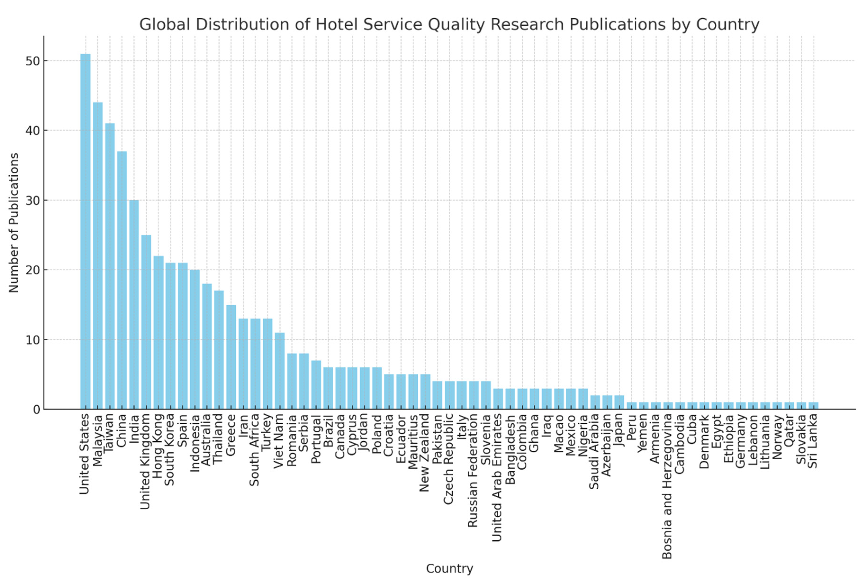 Preprints 143773 g005