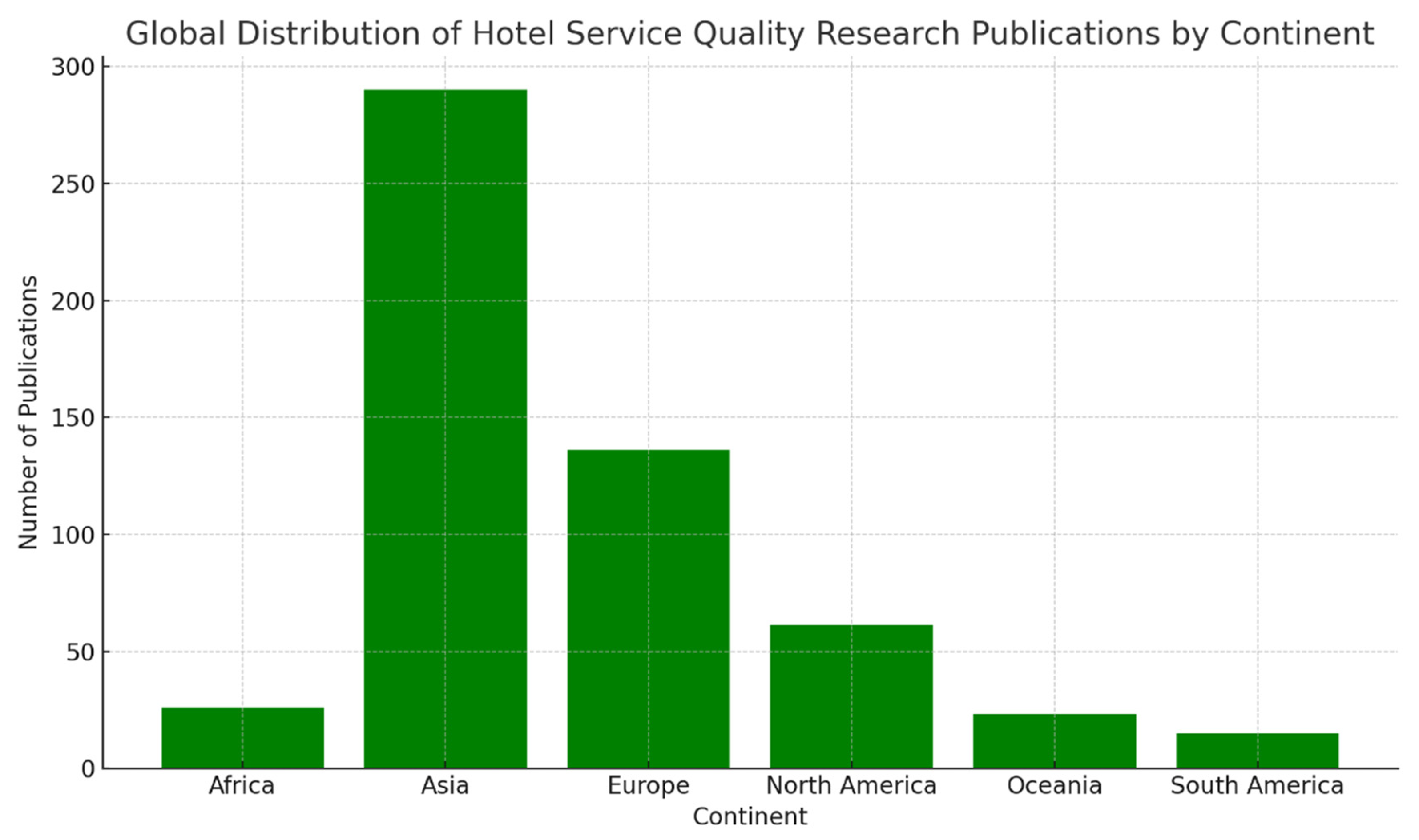 Preprints 143773 g006