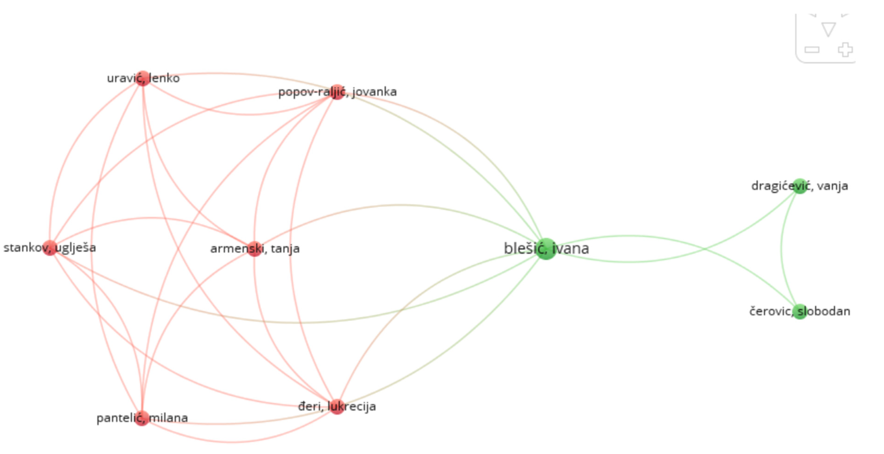 Preprints 143773 g008