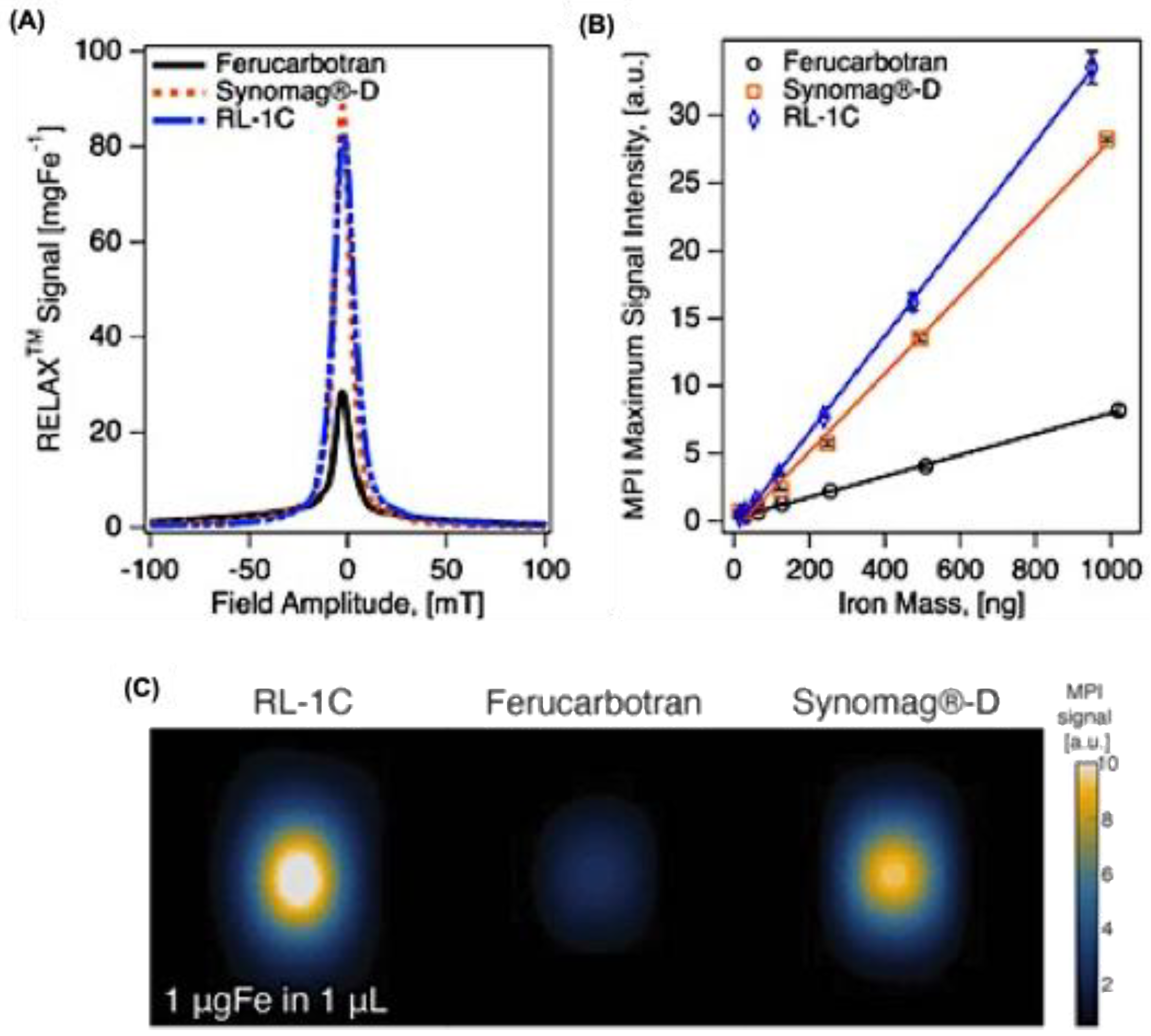 Preprints 175022 g002