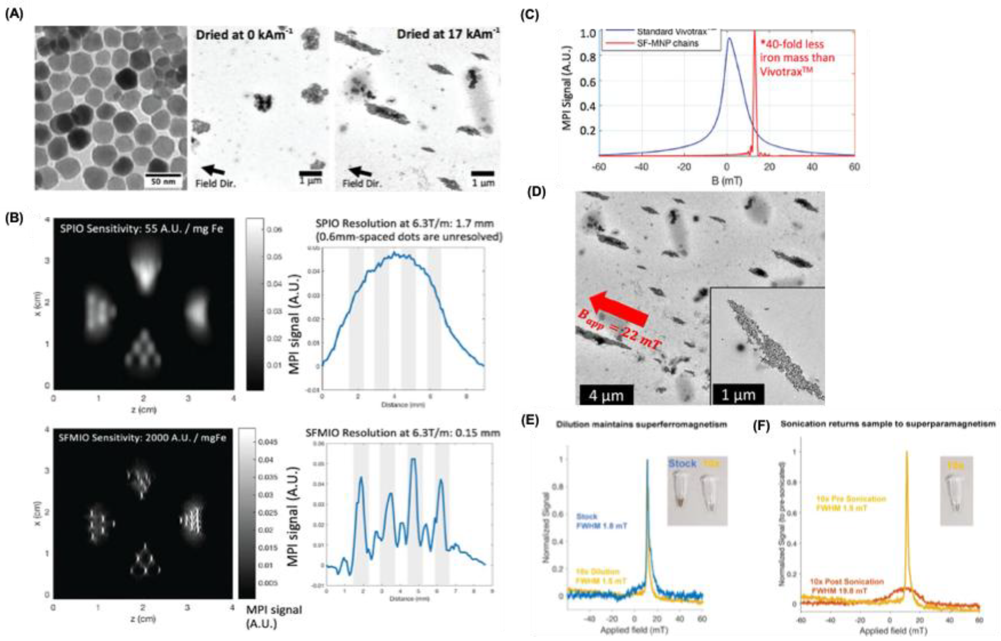 Preprints 175022 g003
