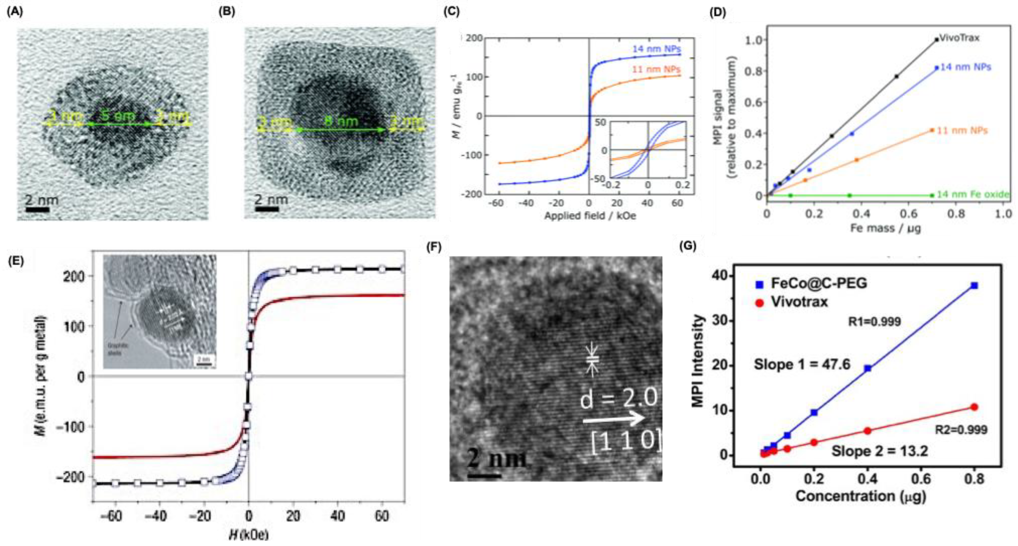 Preprints 175022 g004
