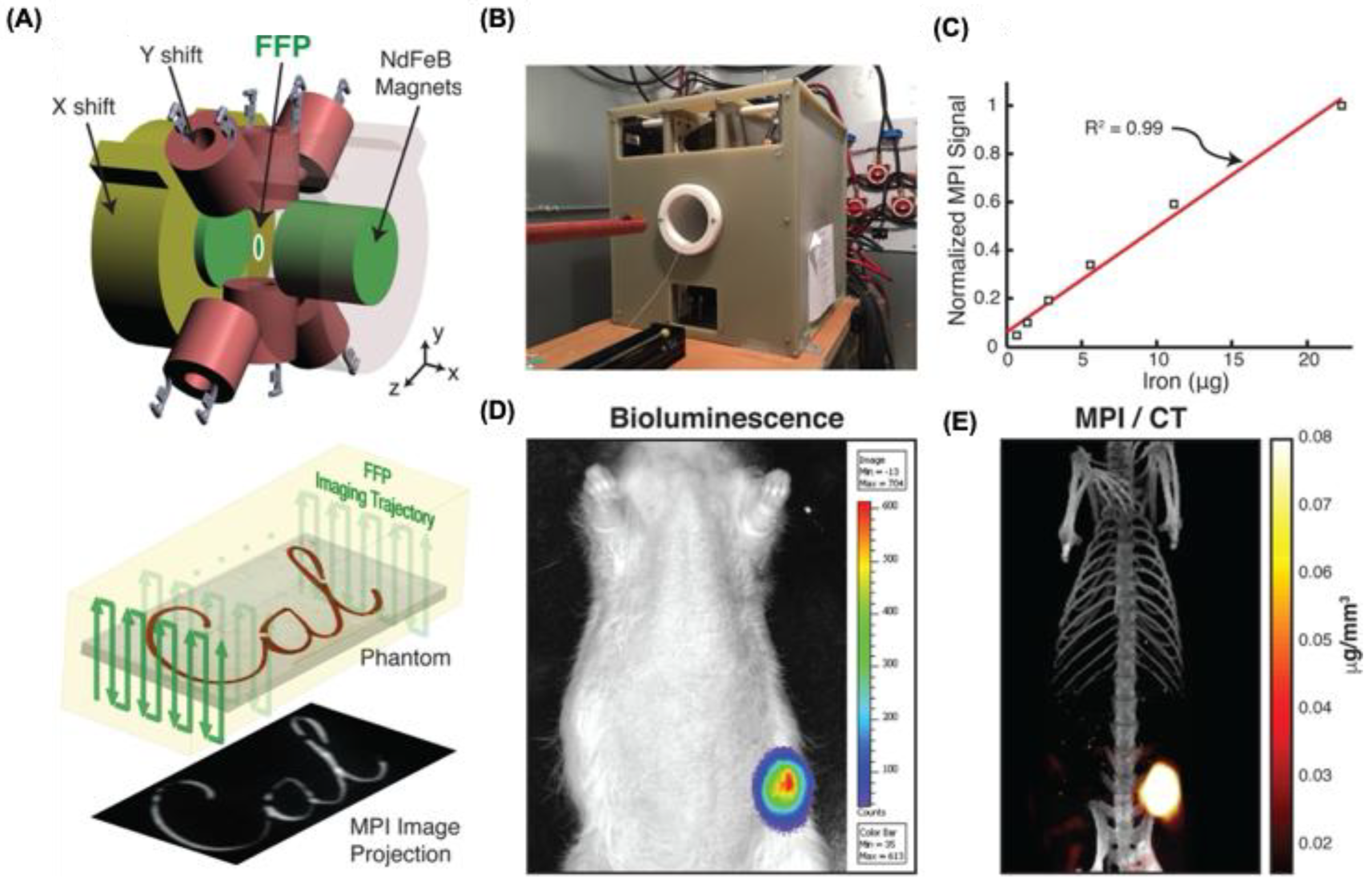 Preprints 175022 g006