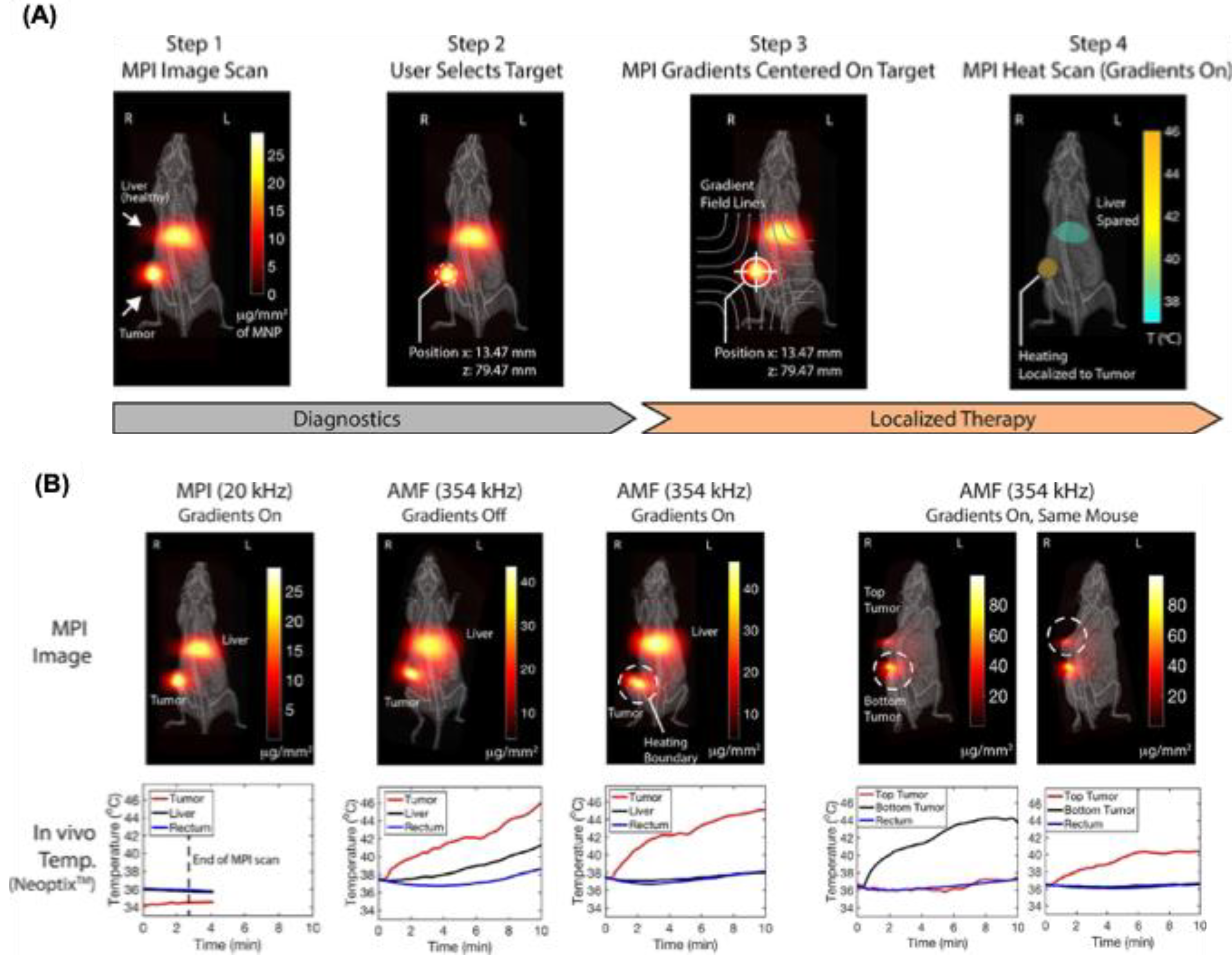 Preprints 175022 g008