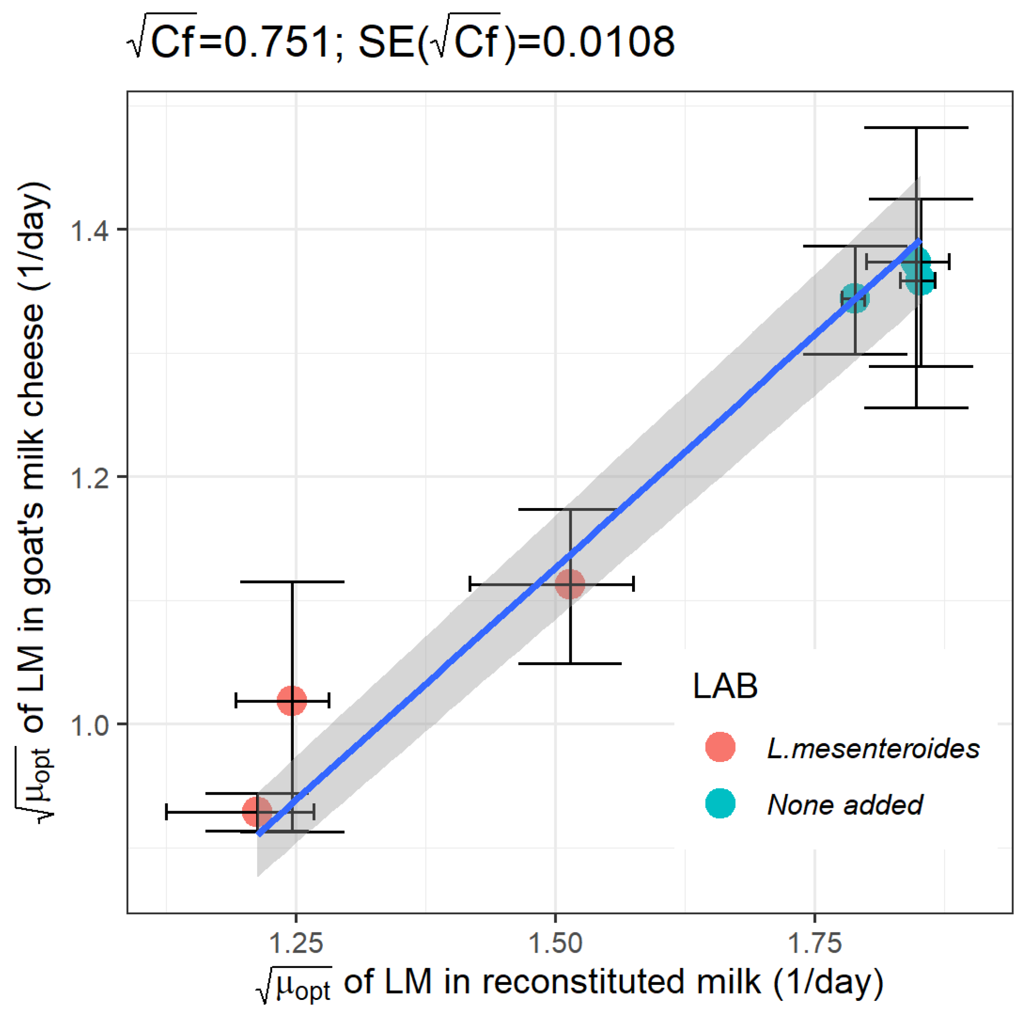 Preprints 189102 g006