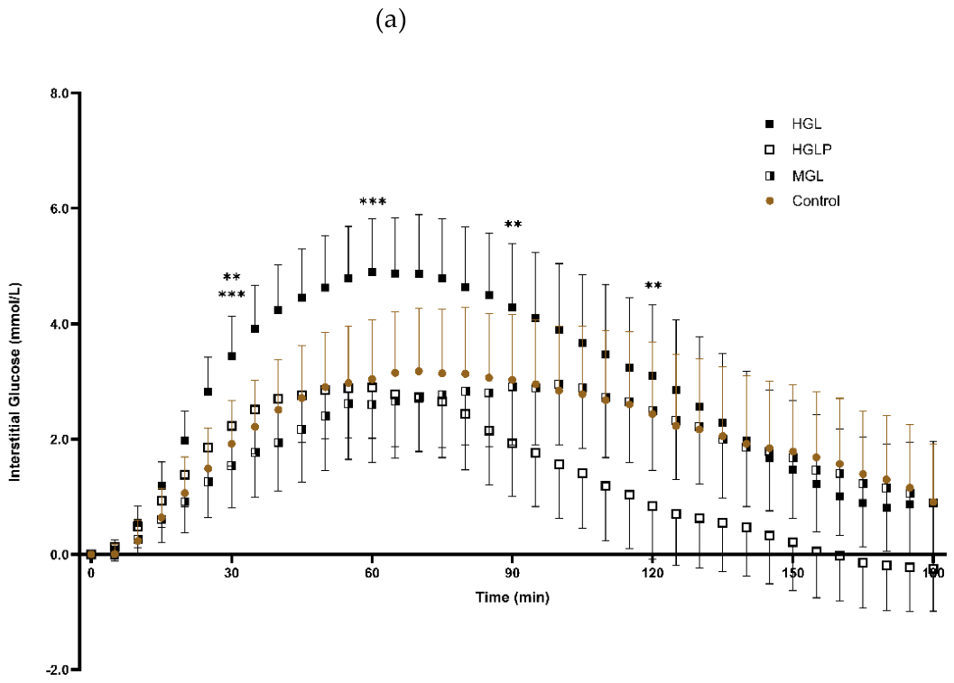 Preprints 221321 g003a