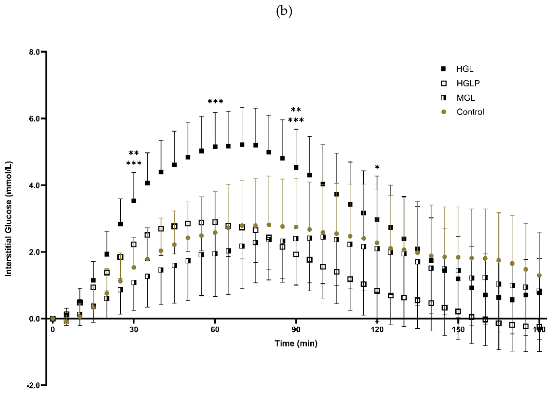 Preprints 221321 g003b