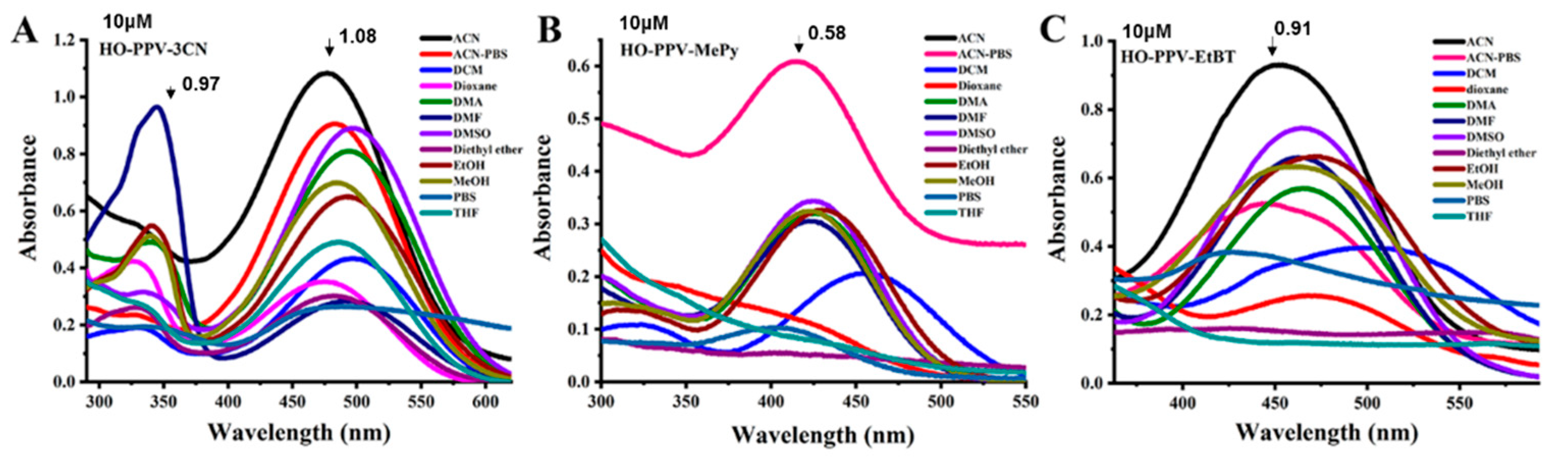 Preprints 158071 g003