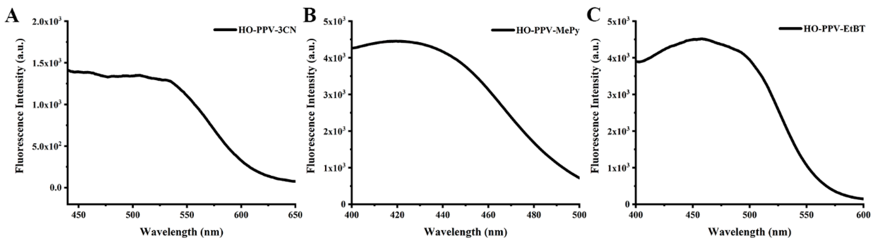 Preprints 158071 g004