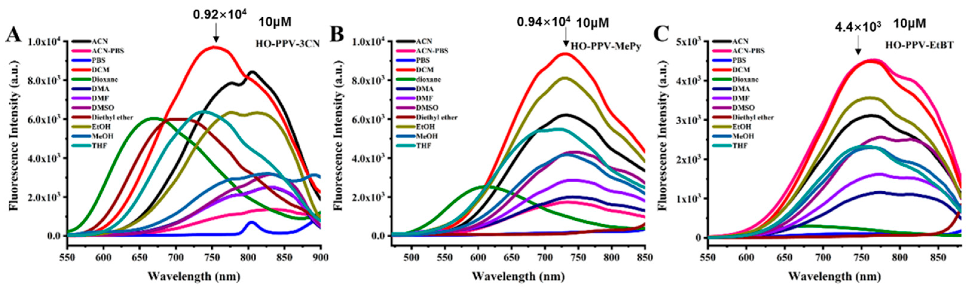 Preprints 158071 g005