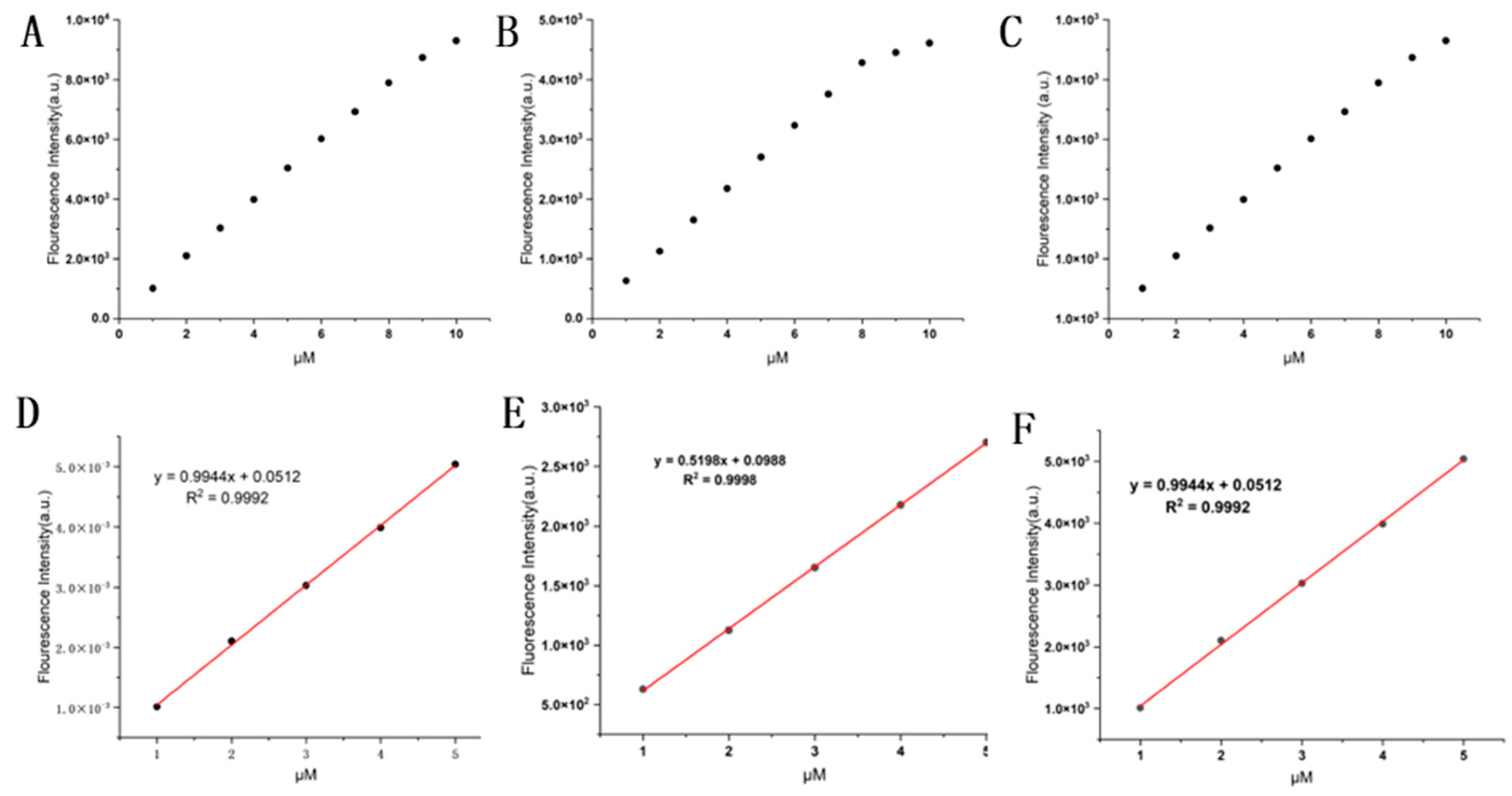 Preprints 158071 g006