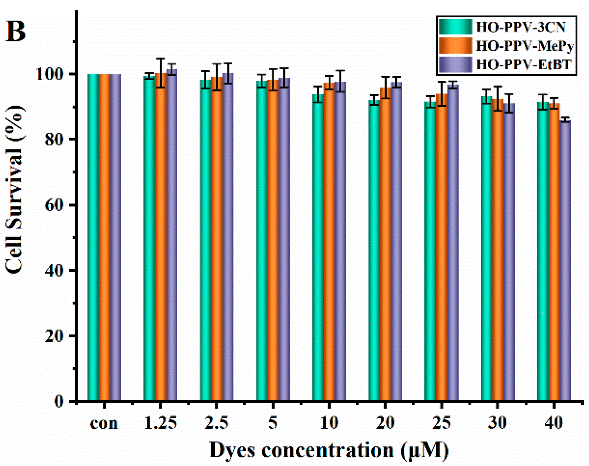 Preprints 158071 g007