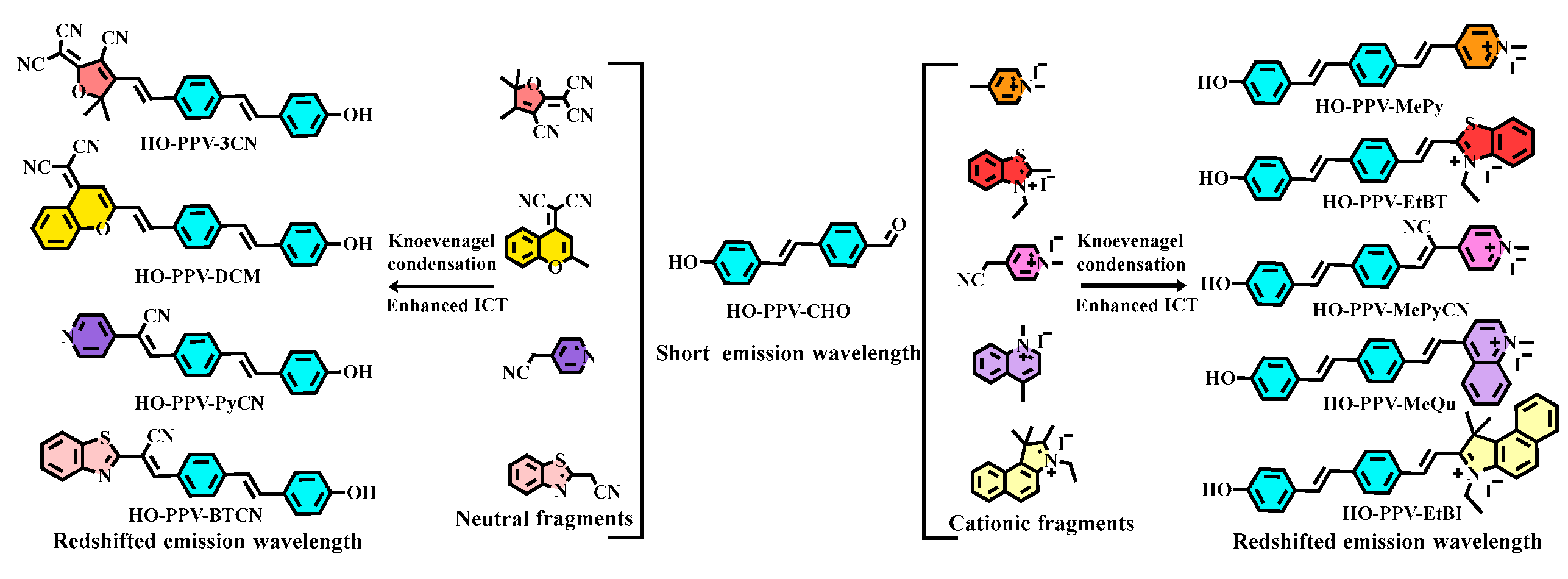 Preprints 158071 sch001