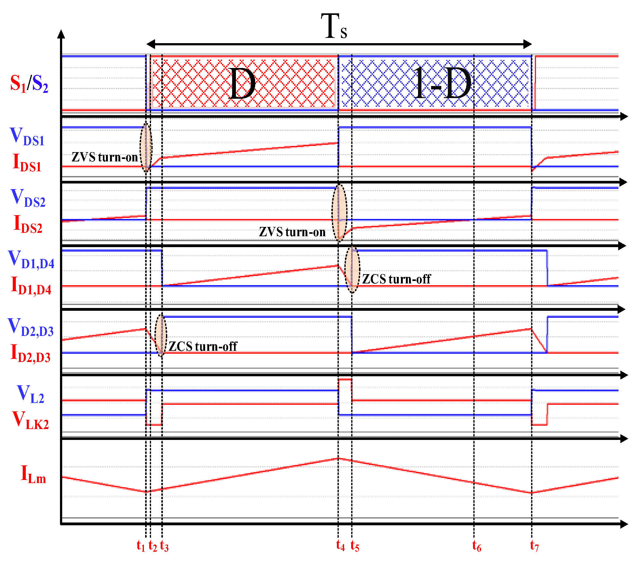 Preprints 161110 g002