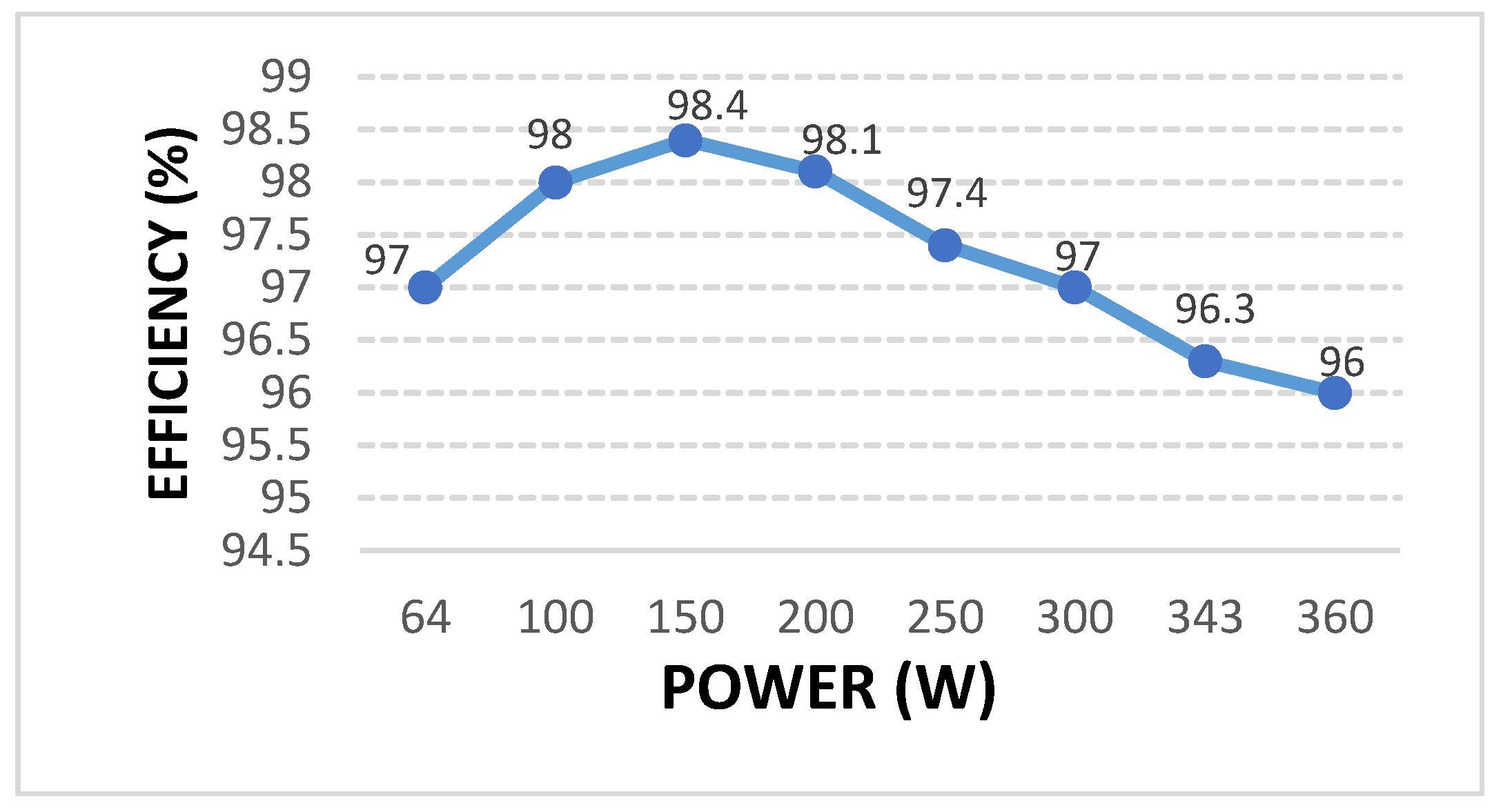 Preprints 161110 g010
