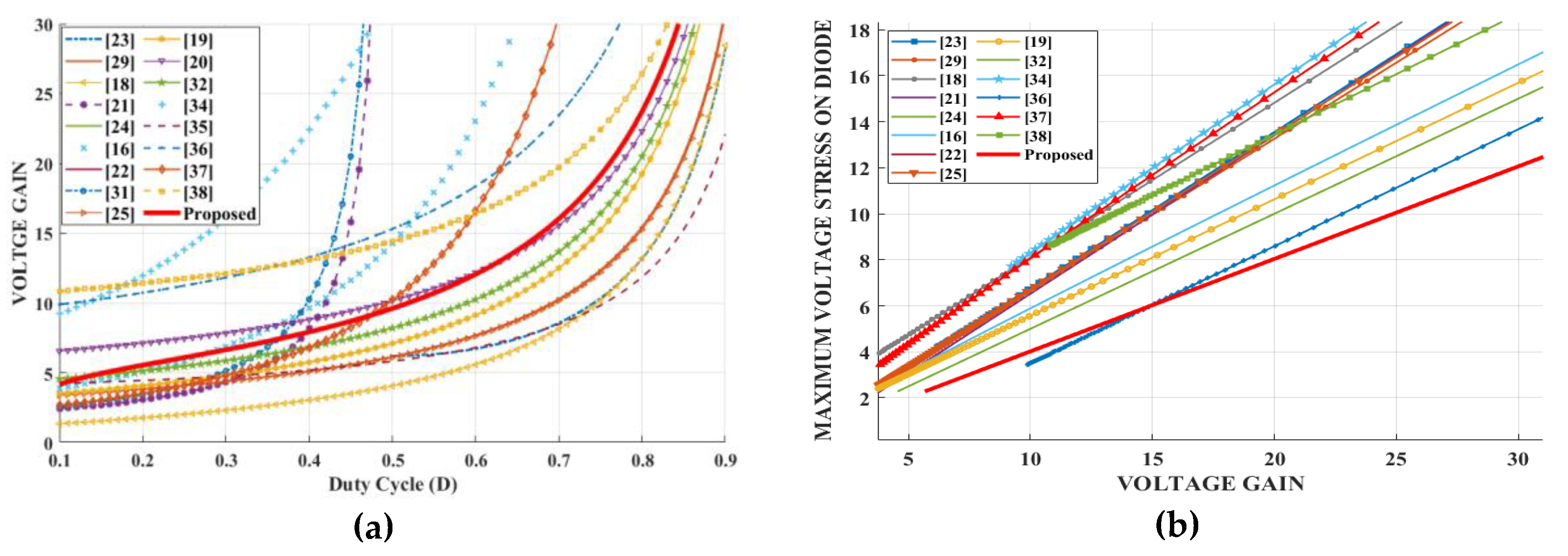 Preprints 161110 g011