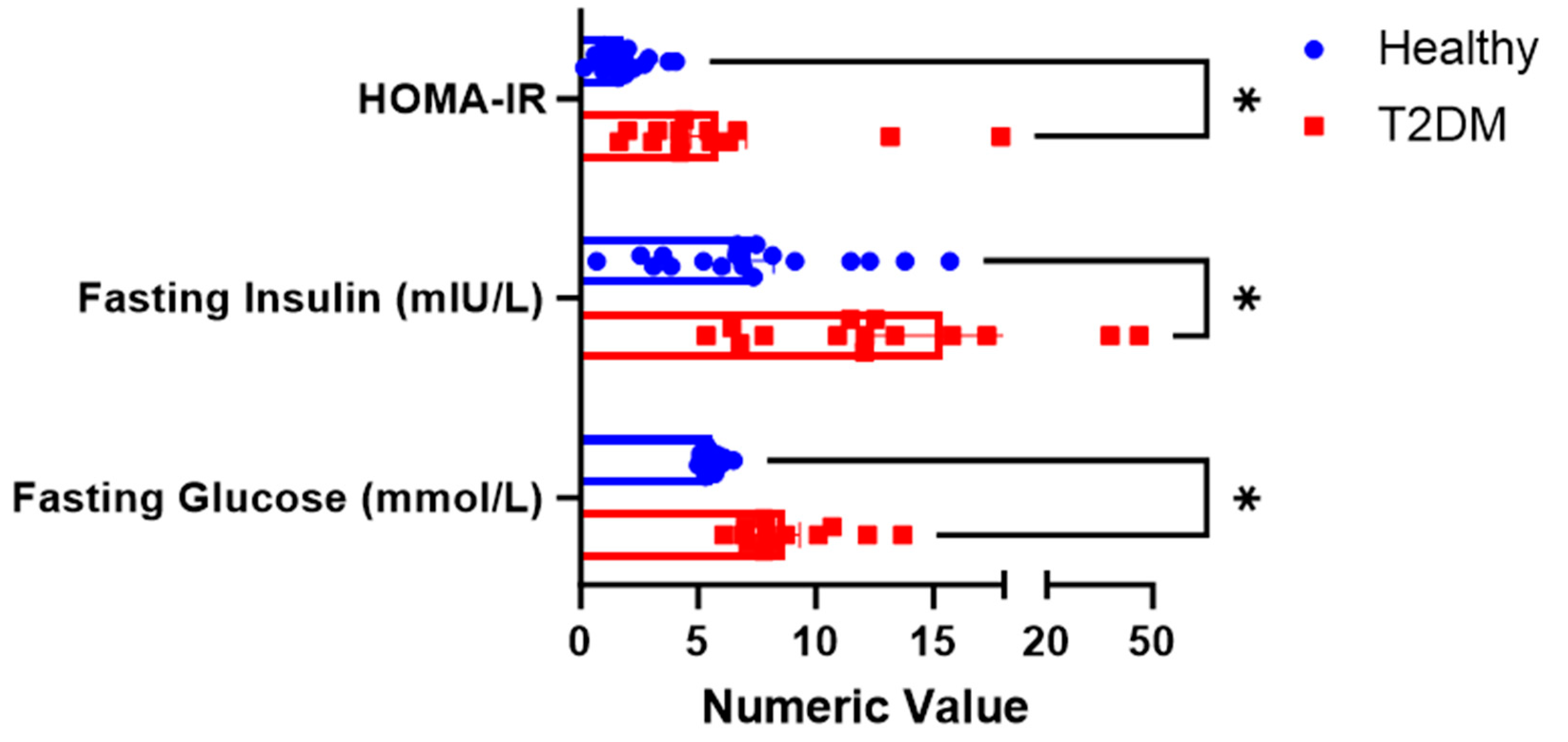 Preprints 157127 g001