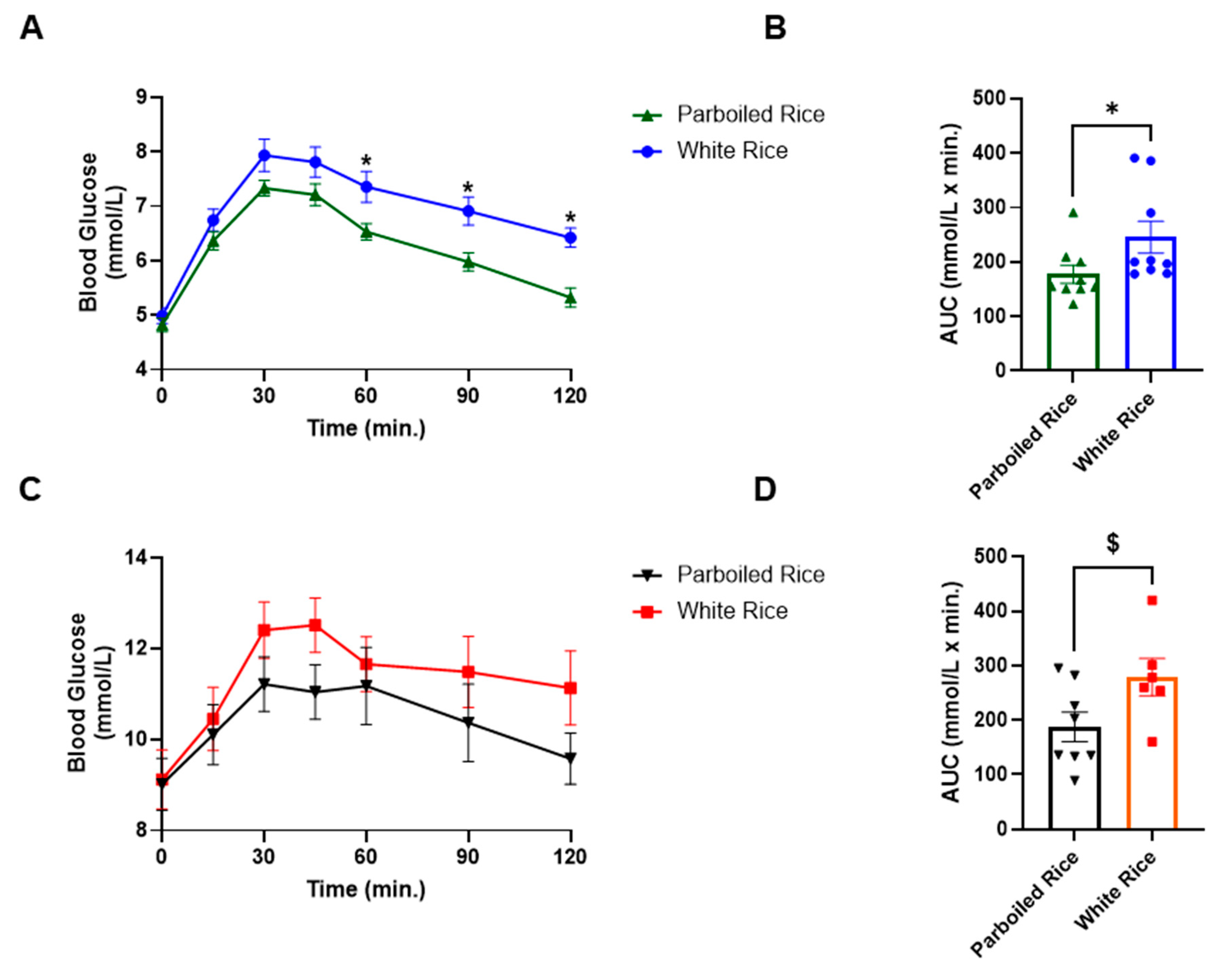Preprints 157127 g002