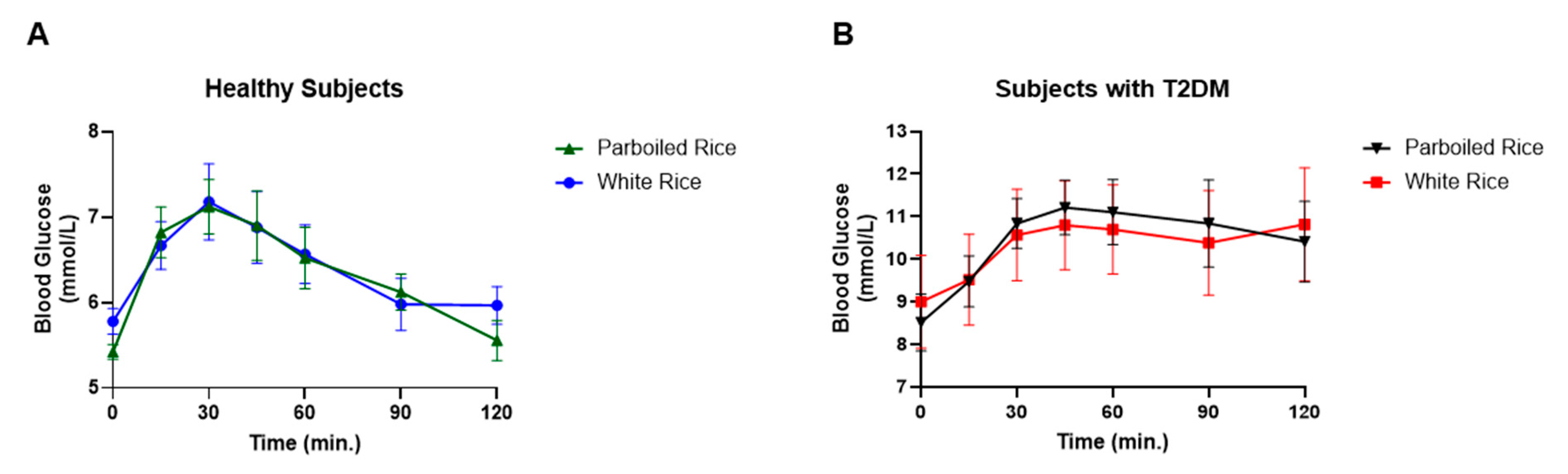 Preprints 157127 g003