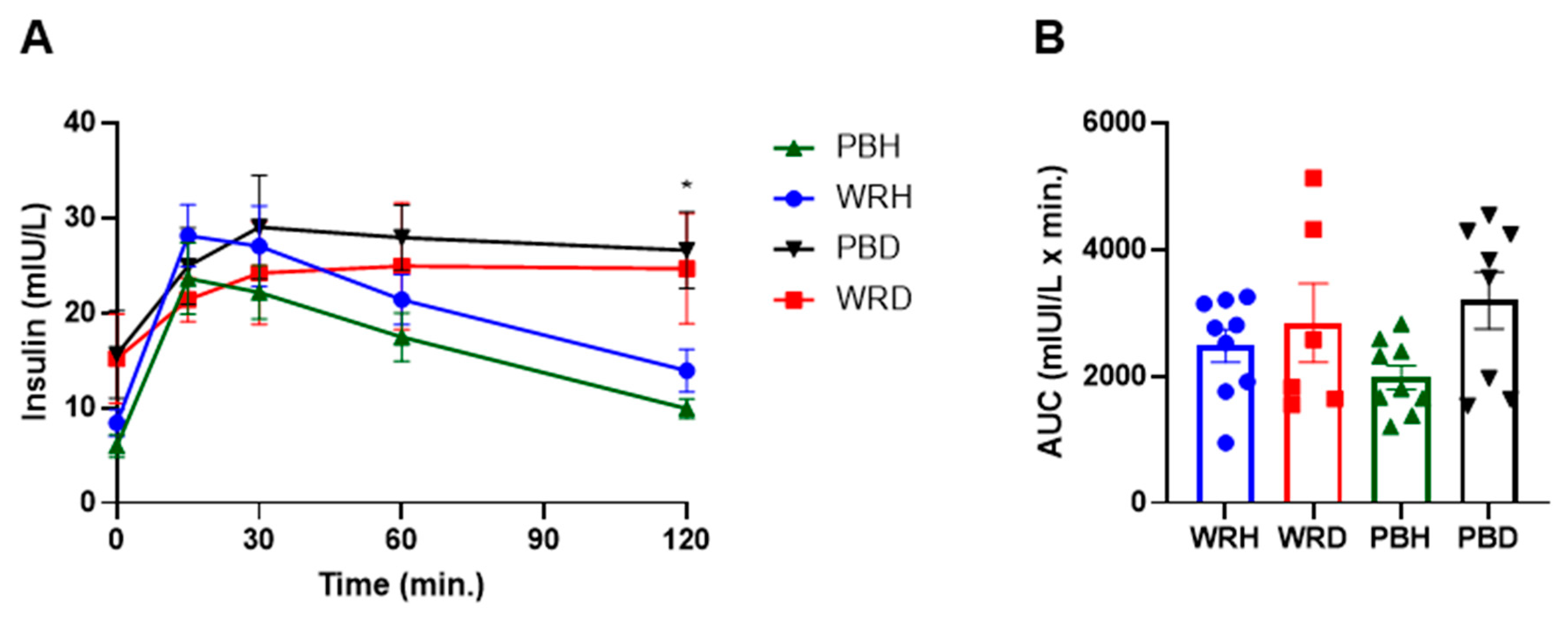 Preprints 157127 g004