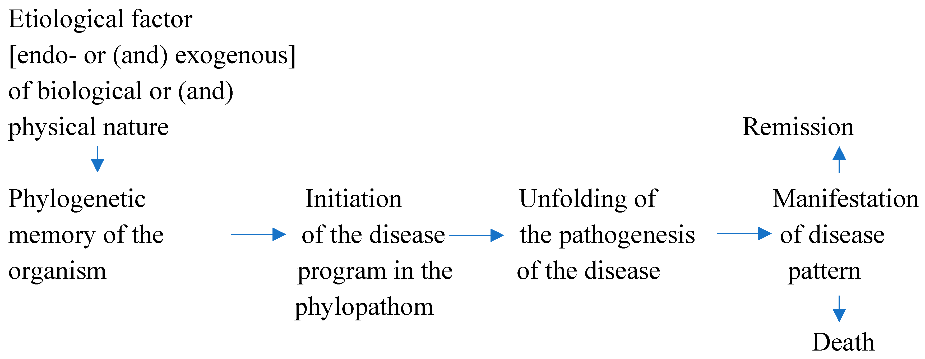 Preprints 155966 g002