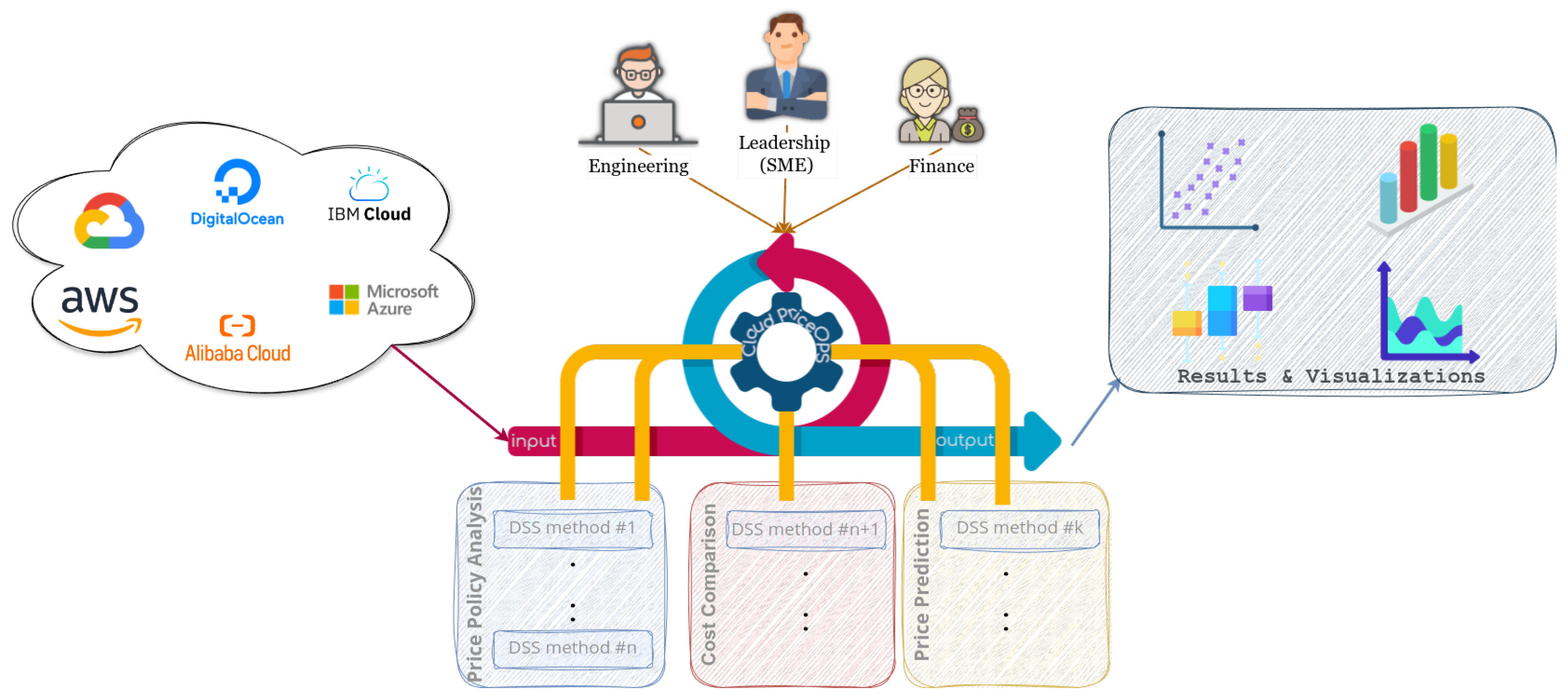 Preprints 142256 g001