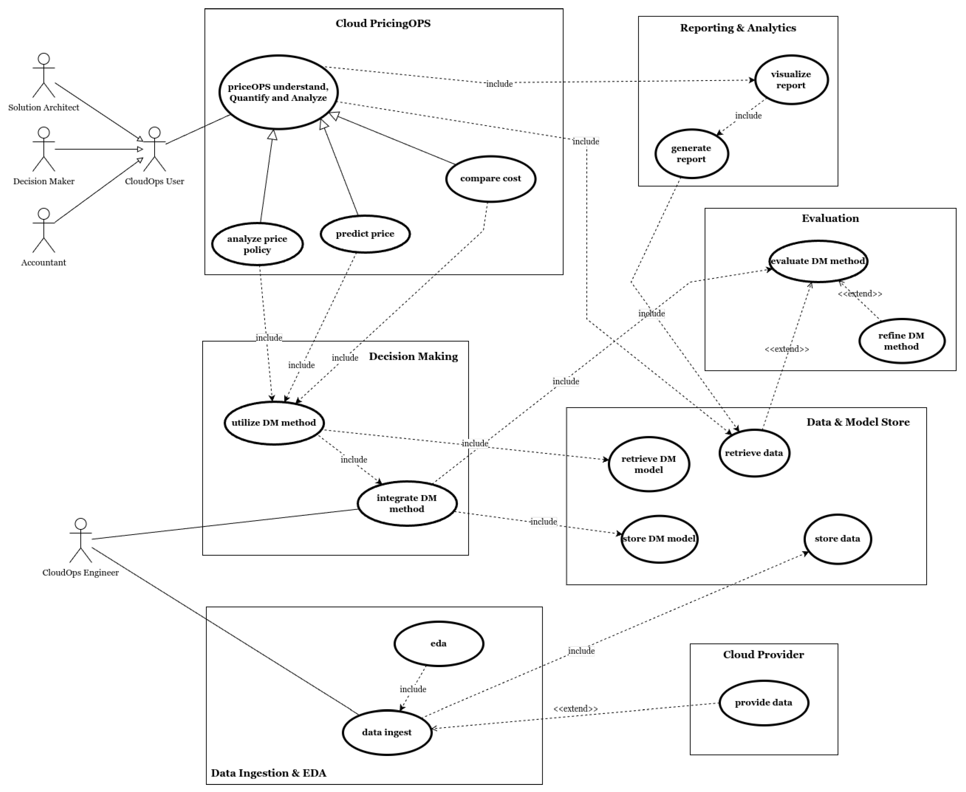 Preprints 142256 g003