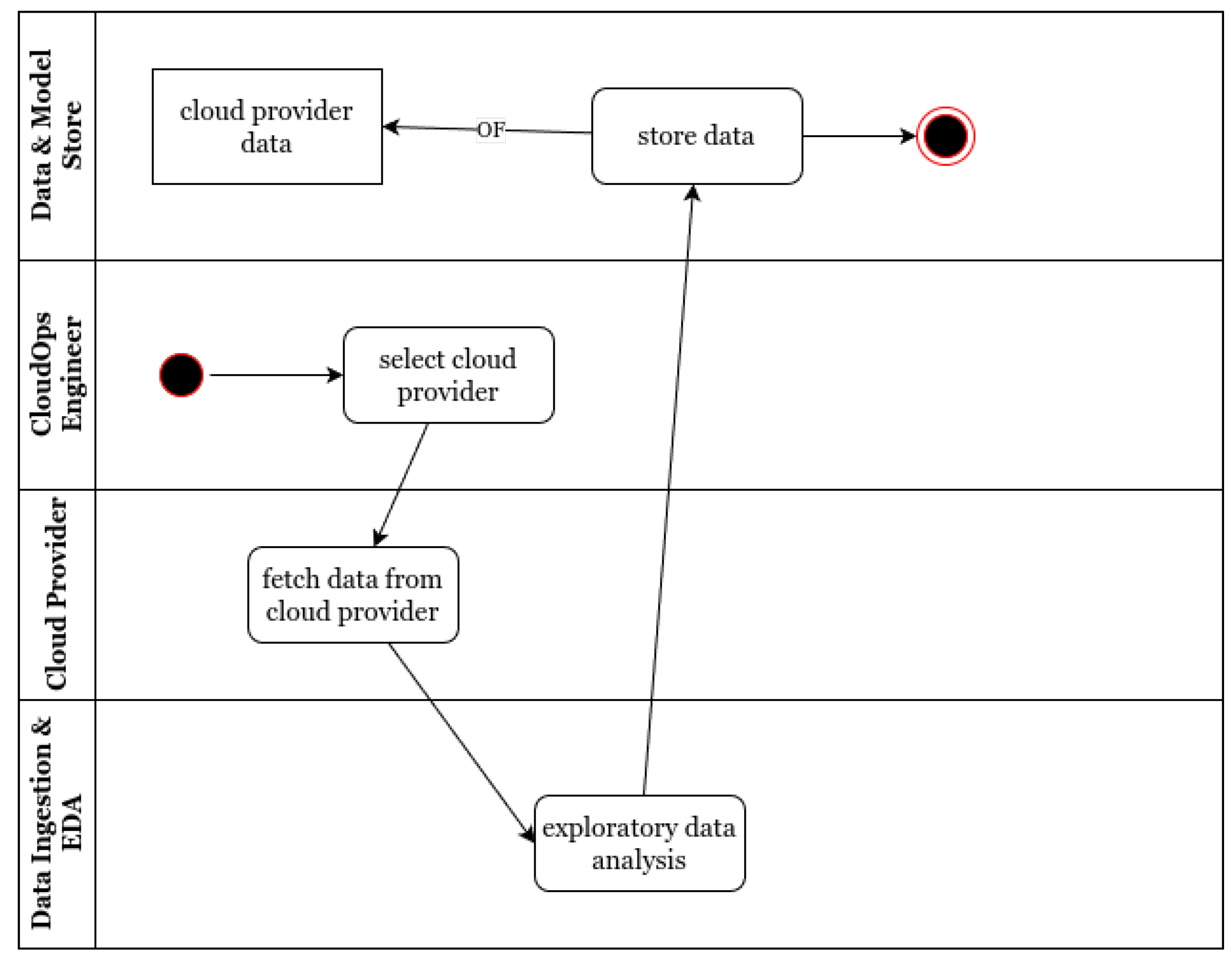 Preprints 142256 g004