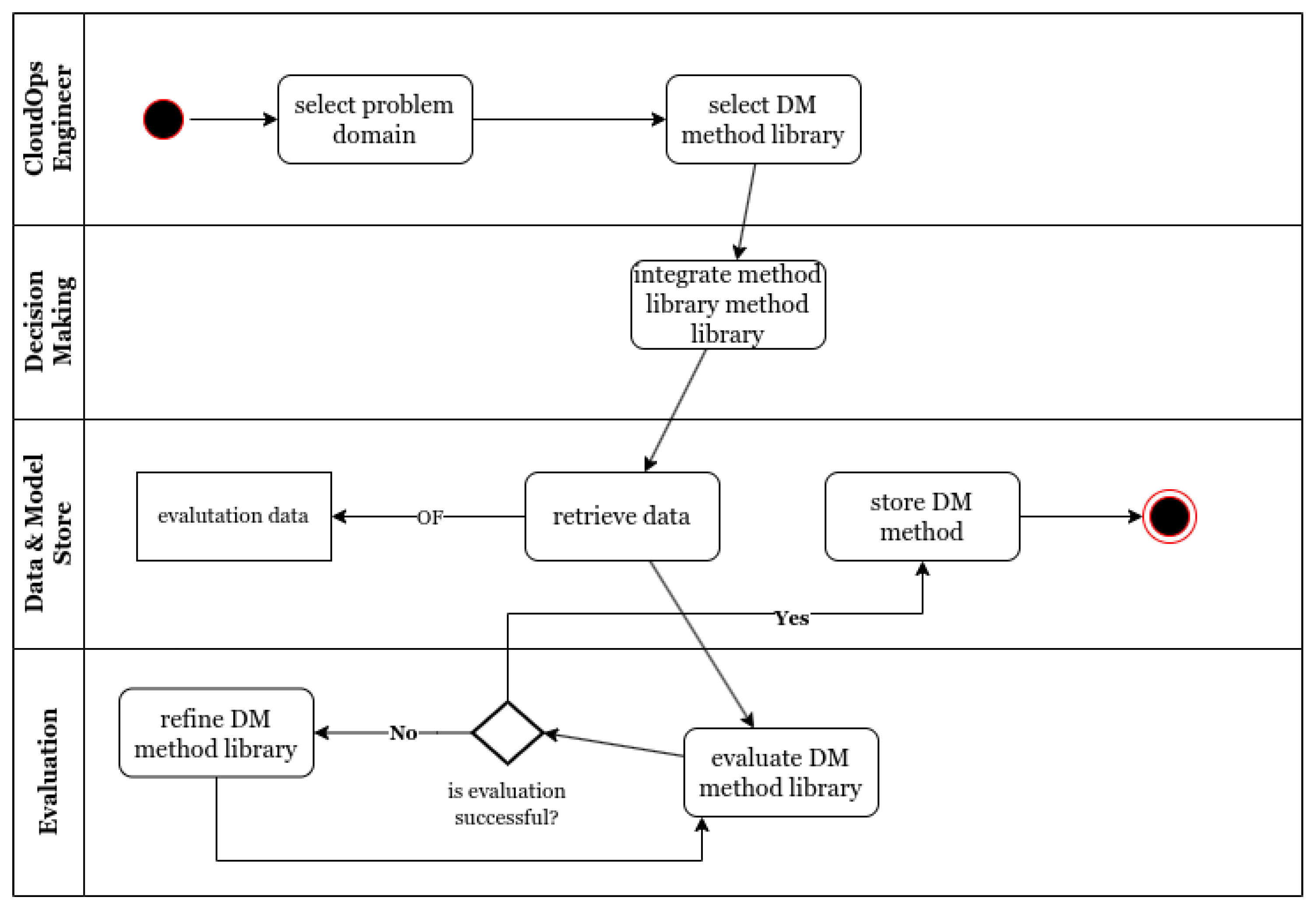 Preprints 142256 g005