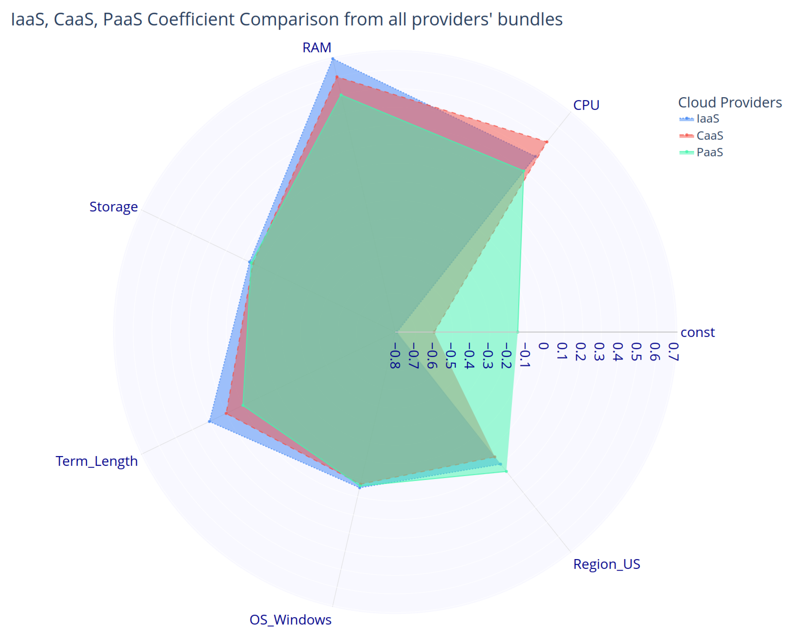 Preprints 142256 g006