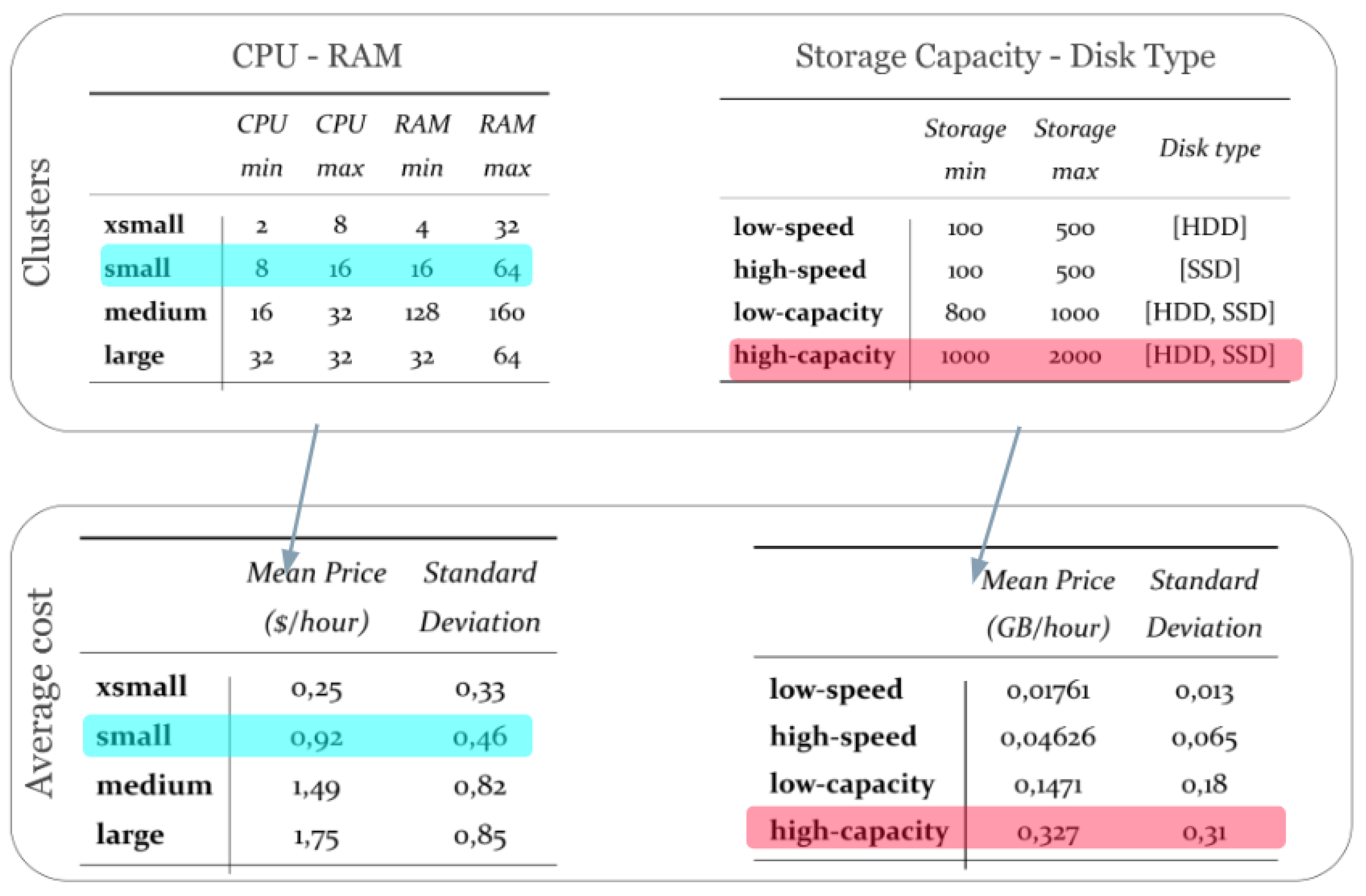 Preprints 142256 g007