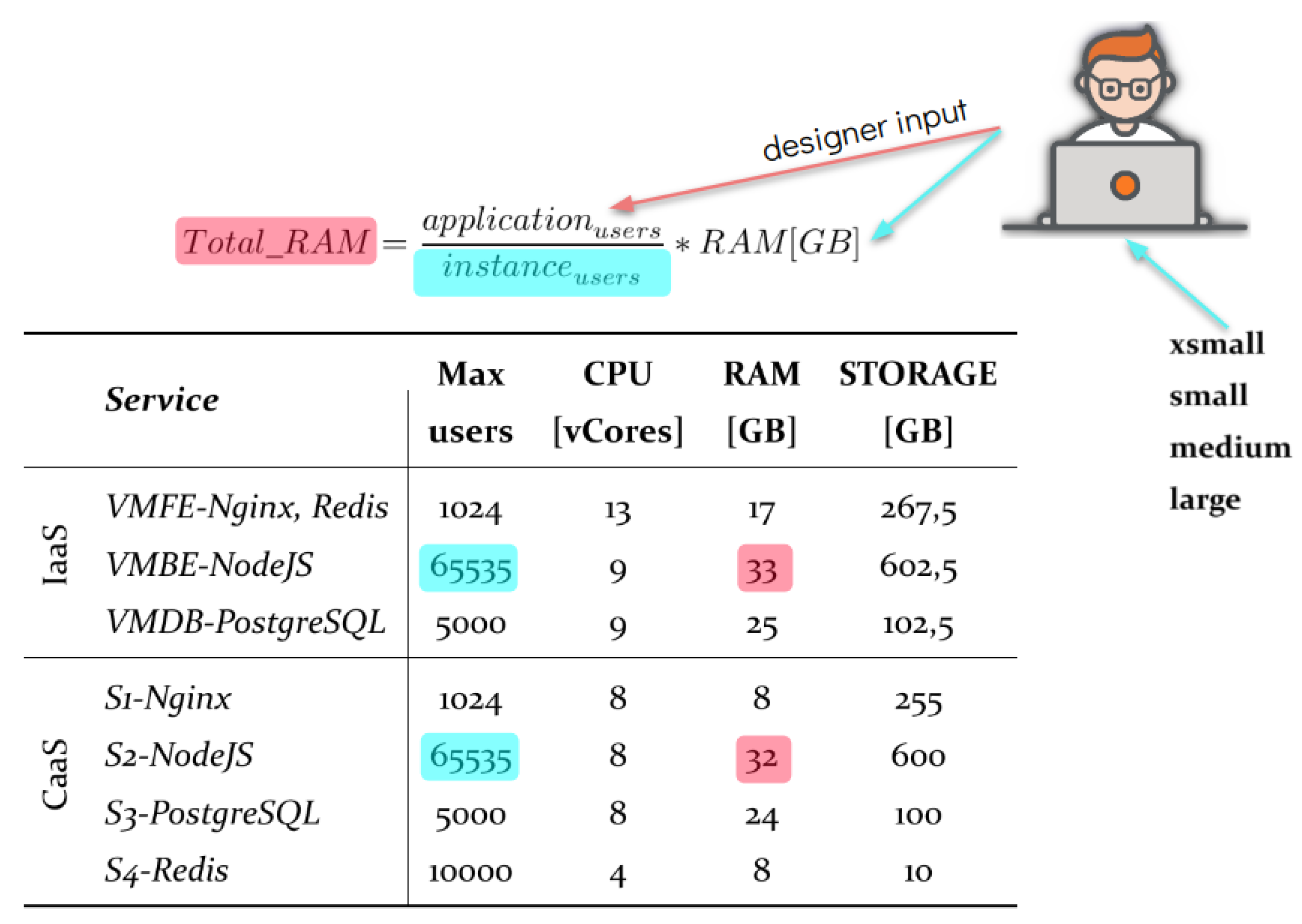 Preprints 142256 g008