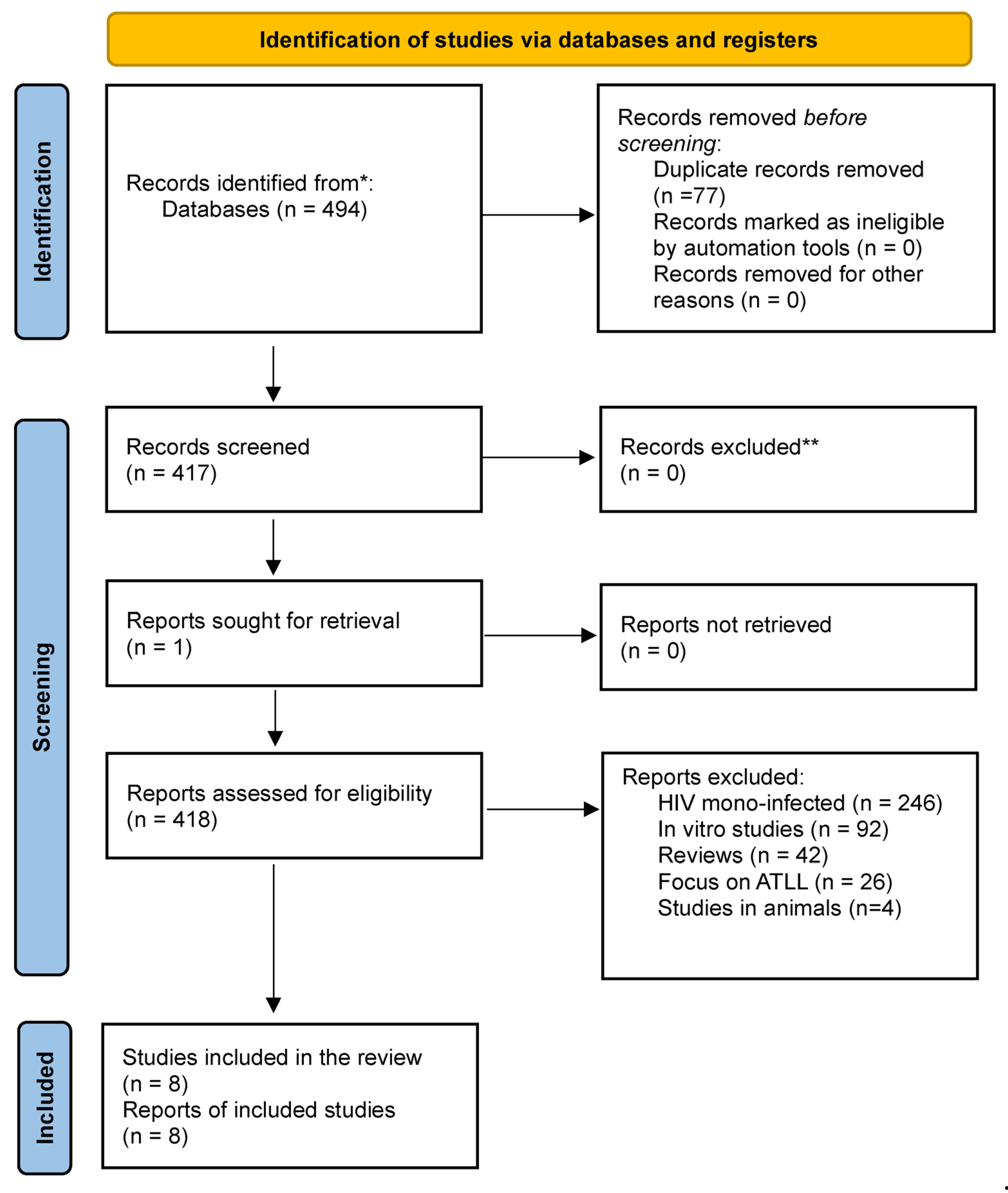 Preprints 111690 g001