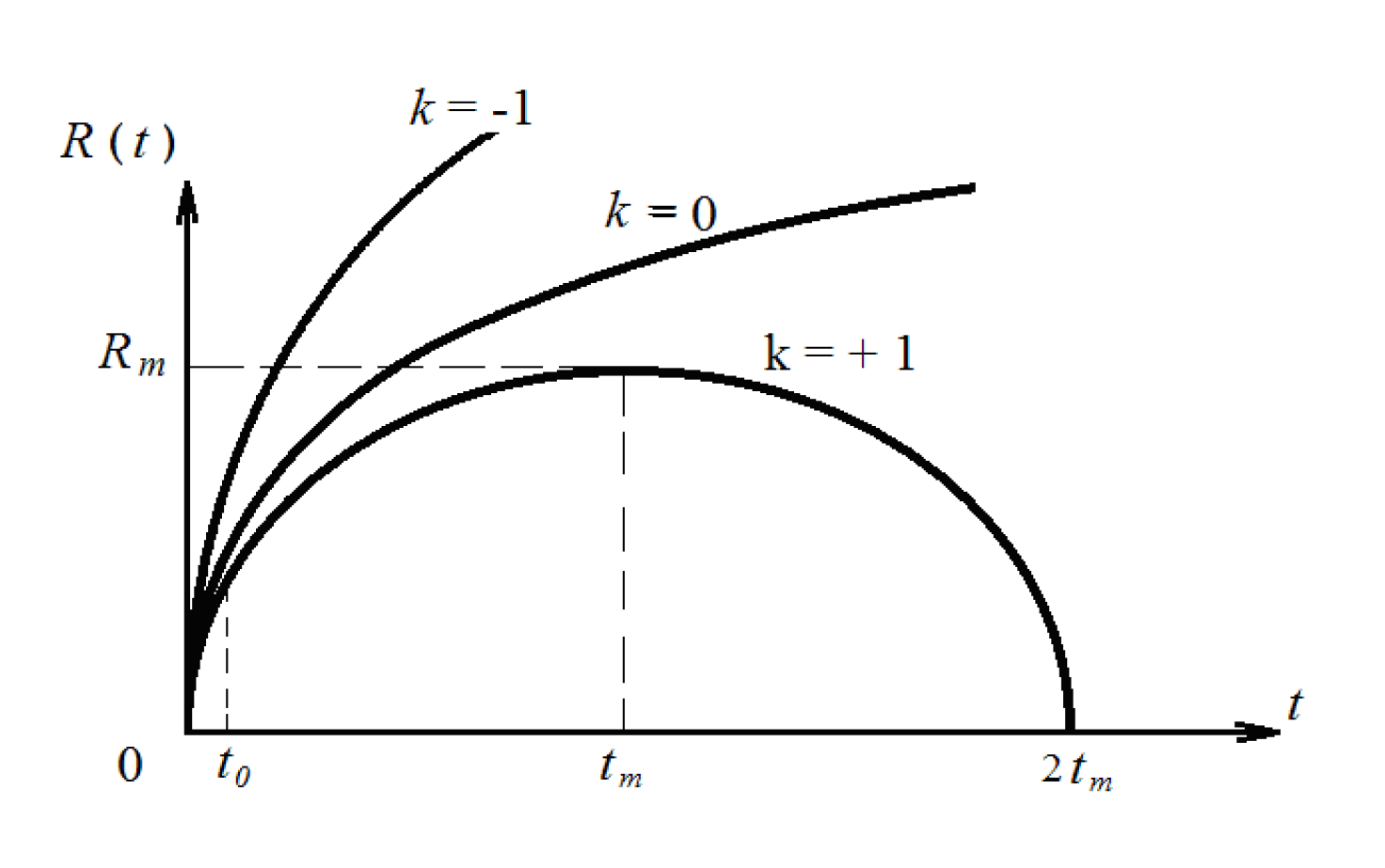 Preprints 167834 g006