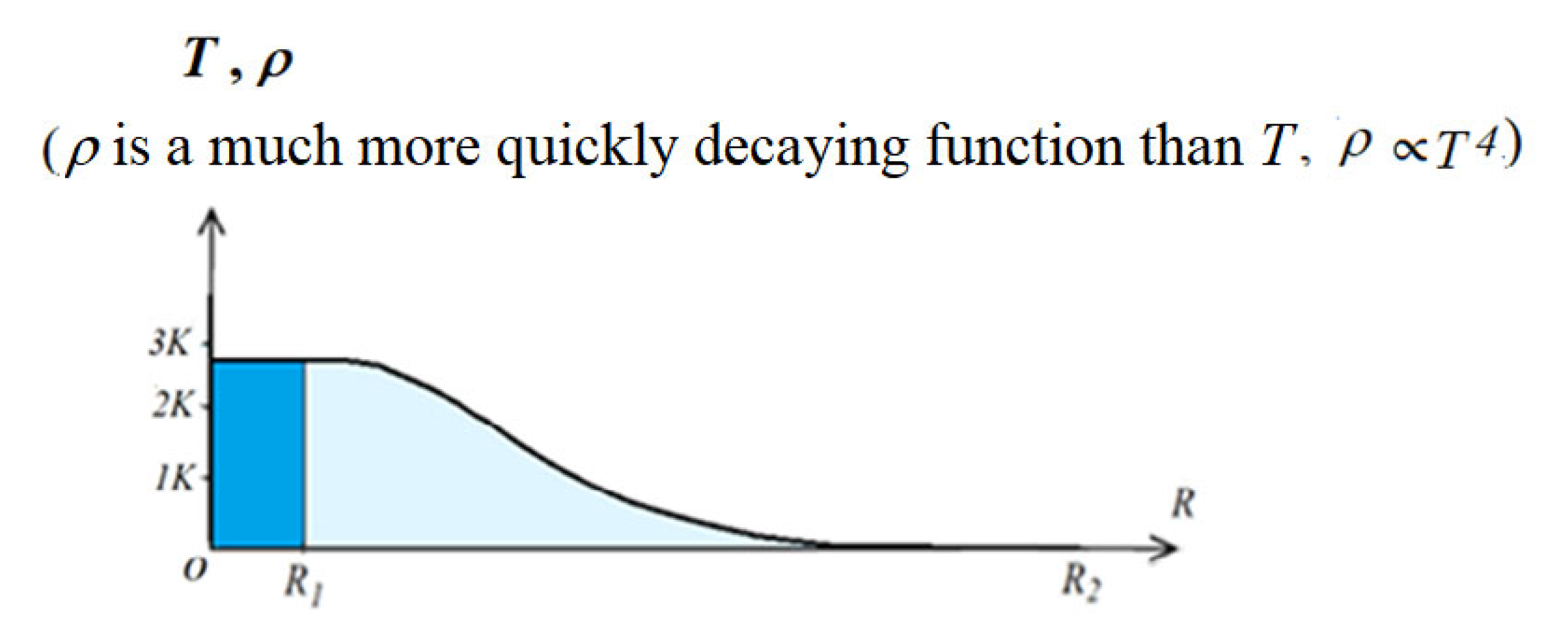Preprints 167834 g008
