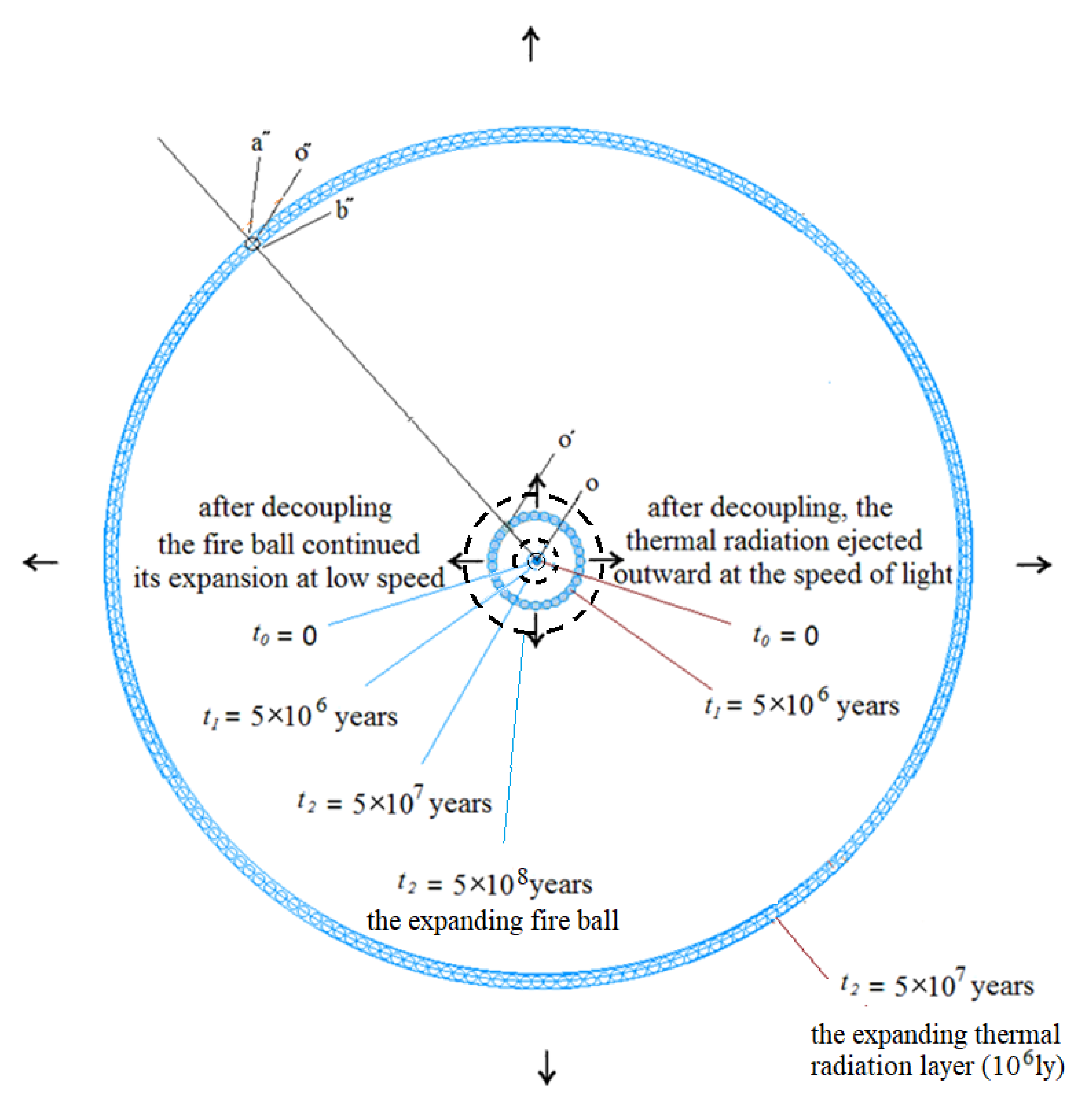 Preprints 167834 g0a2